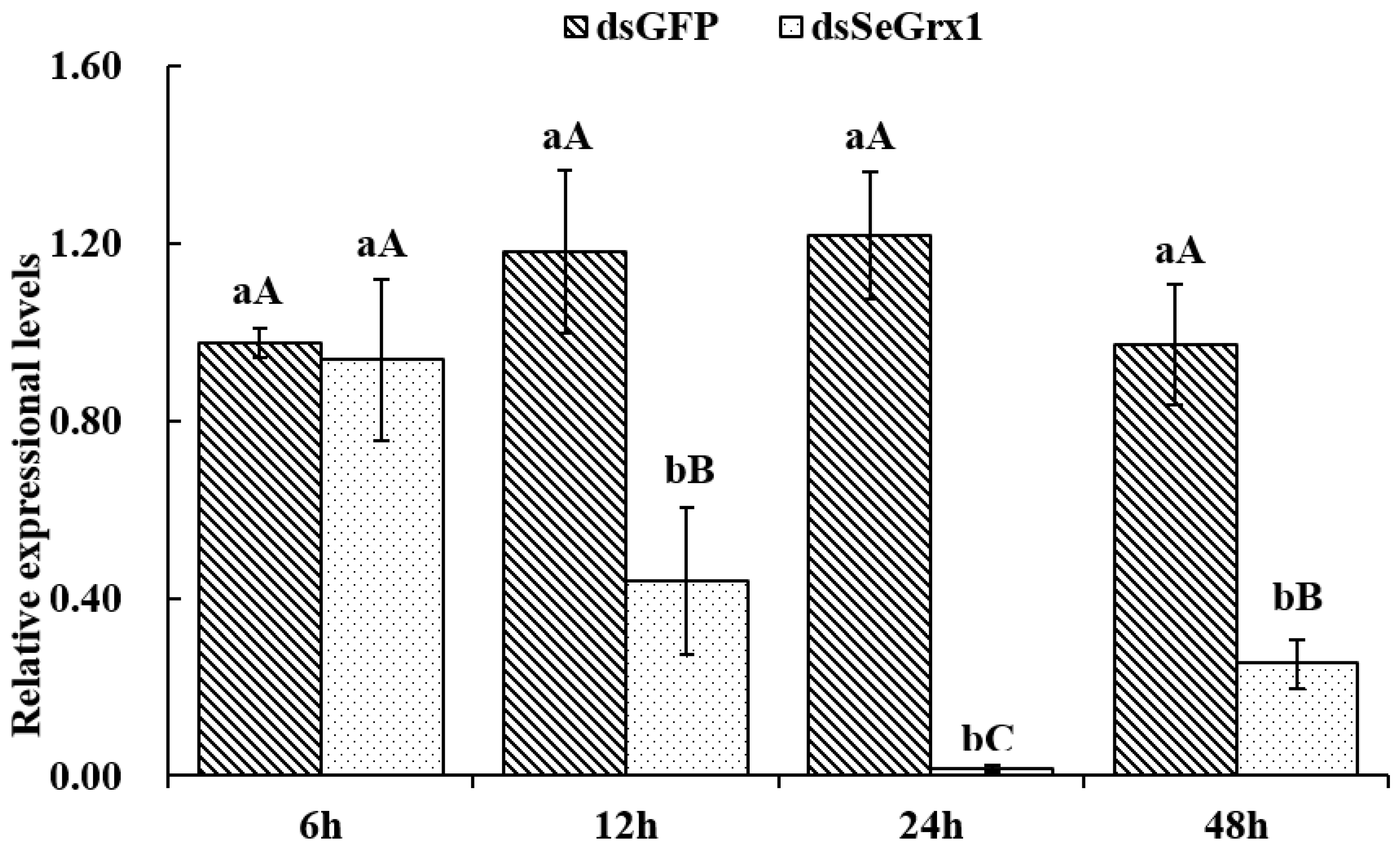 Agriculture 12 00930 g001 Agriculture 12 00930 g001