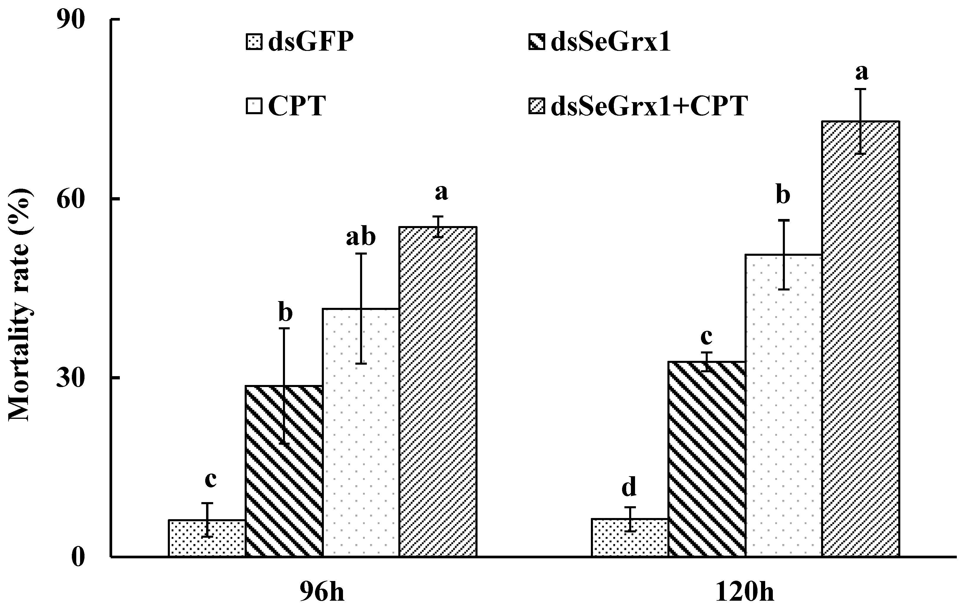 Agriculture 12 00930 g005 Agriculture 12 00930 g005