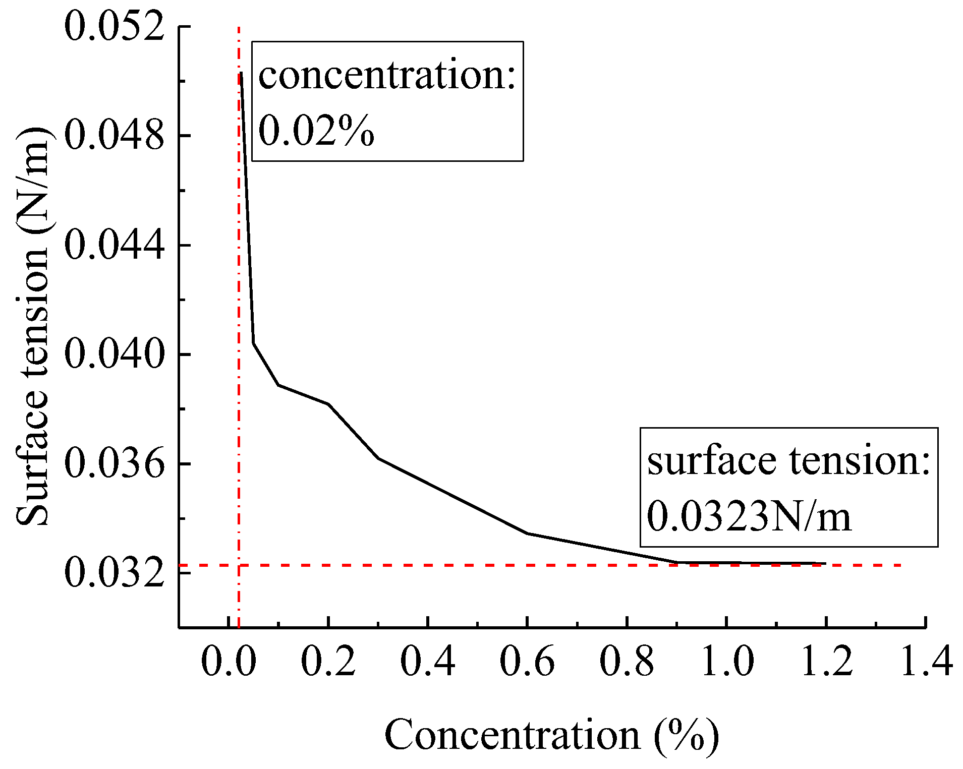 Agriculture 12 00949 g003