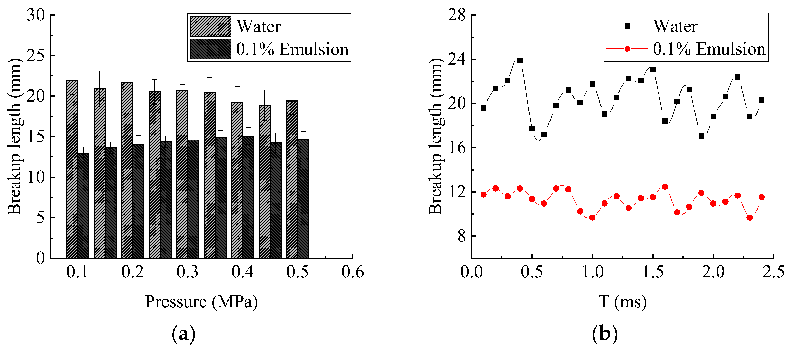 Agriculture 12 00949 g006