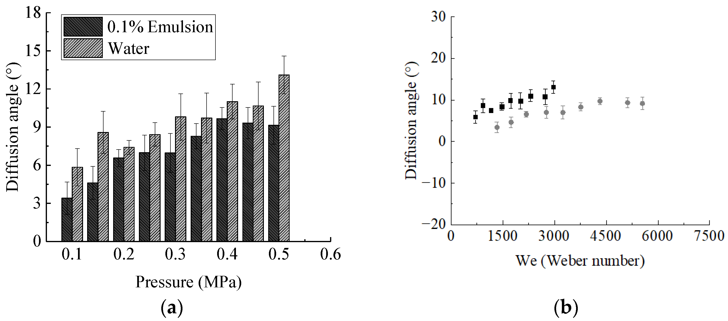 Agriculture 12 00949 g008