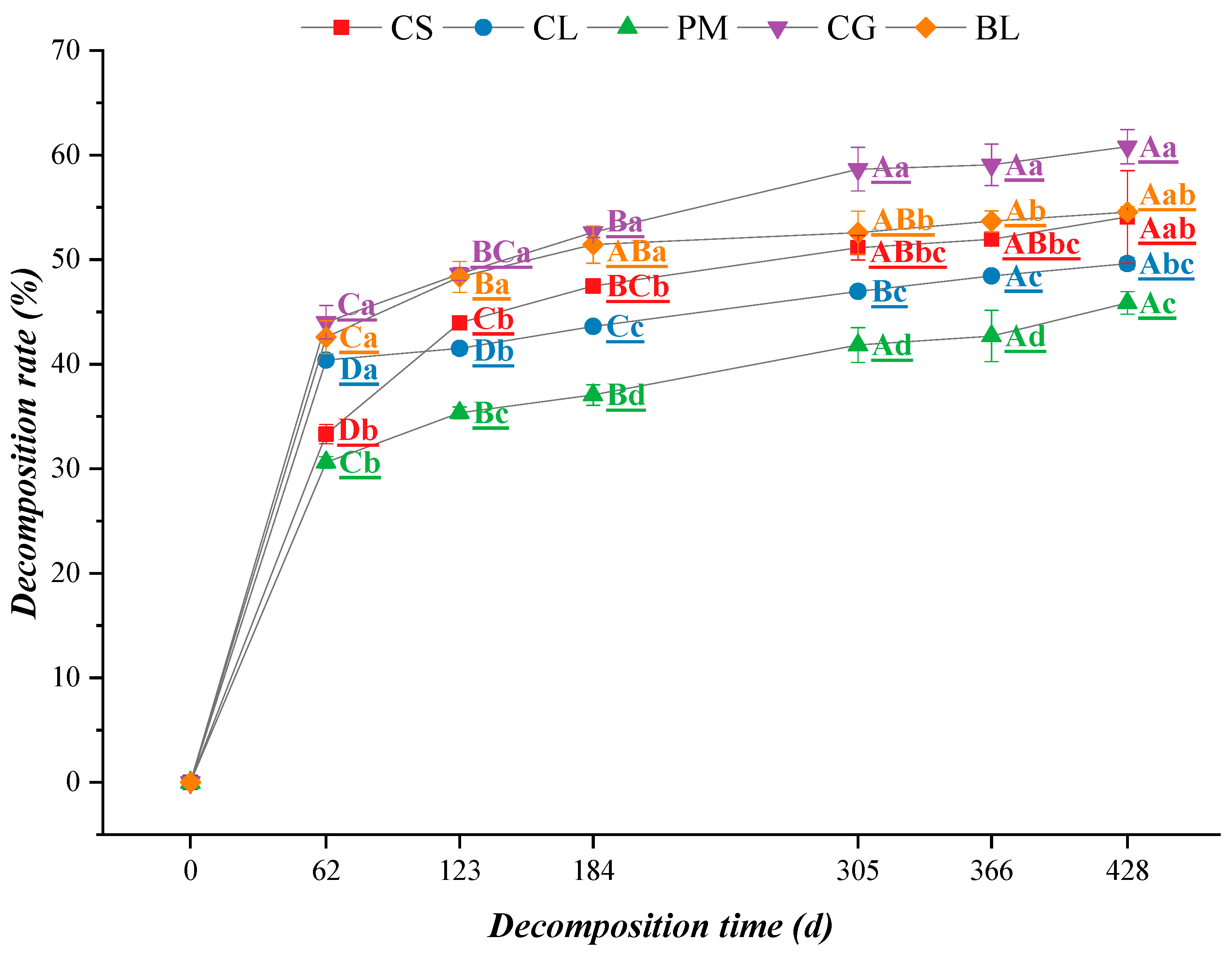 Agriculture 12 00957 g003