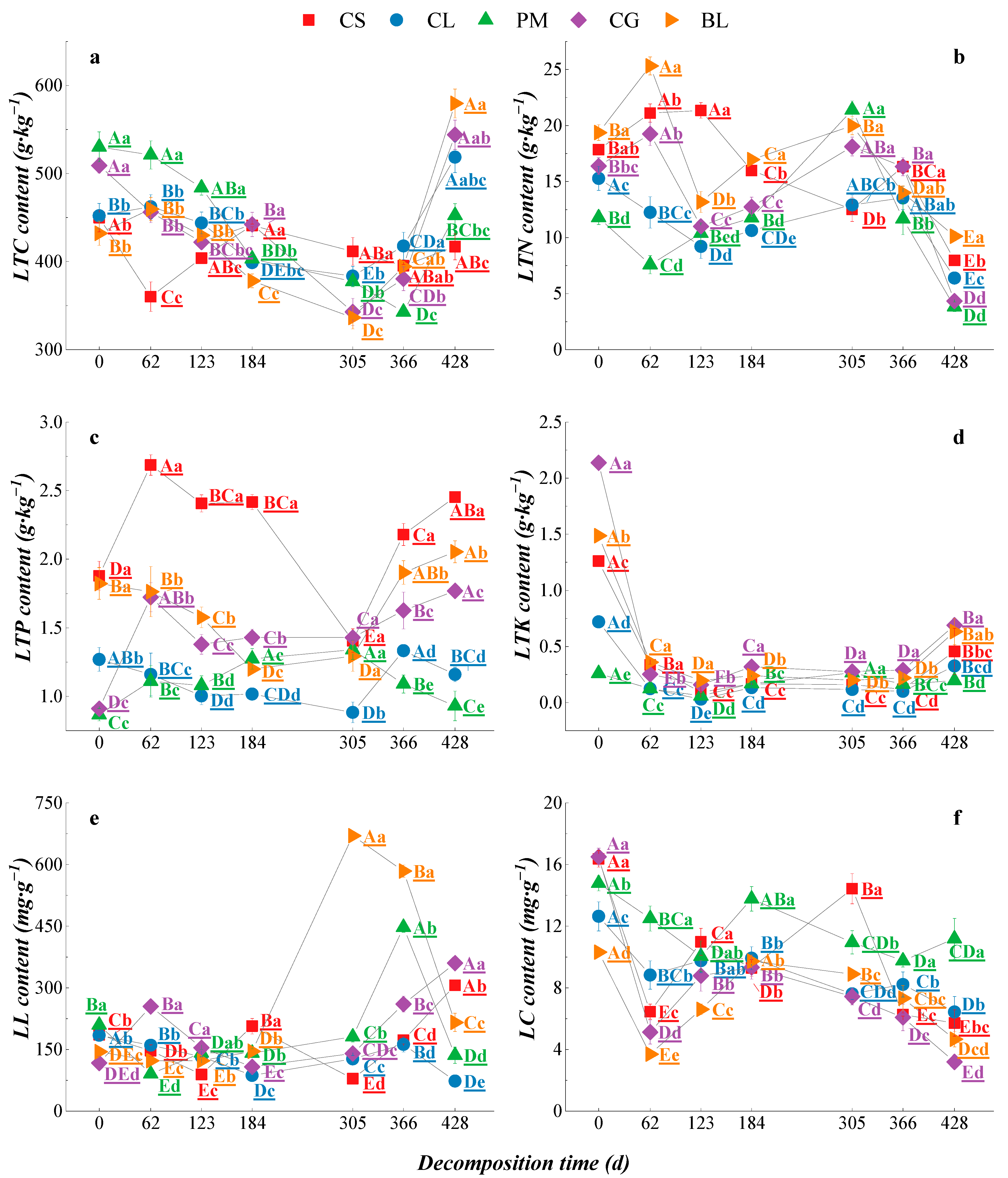 Agriculture 12 00957 g004