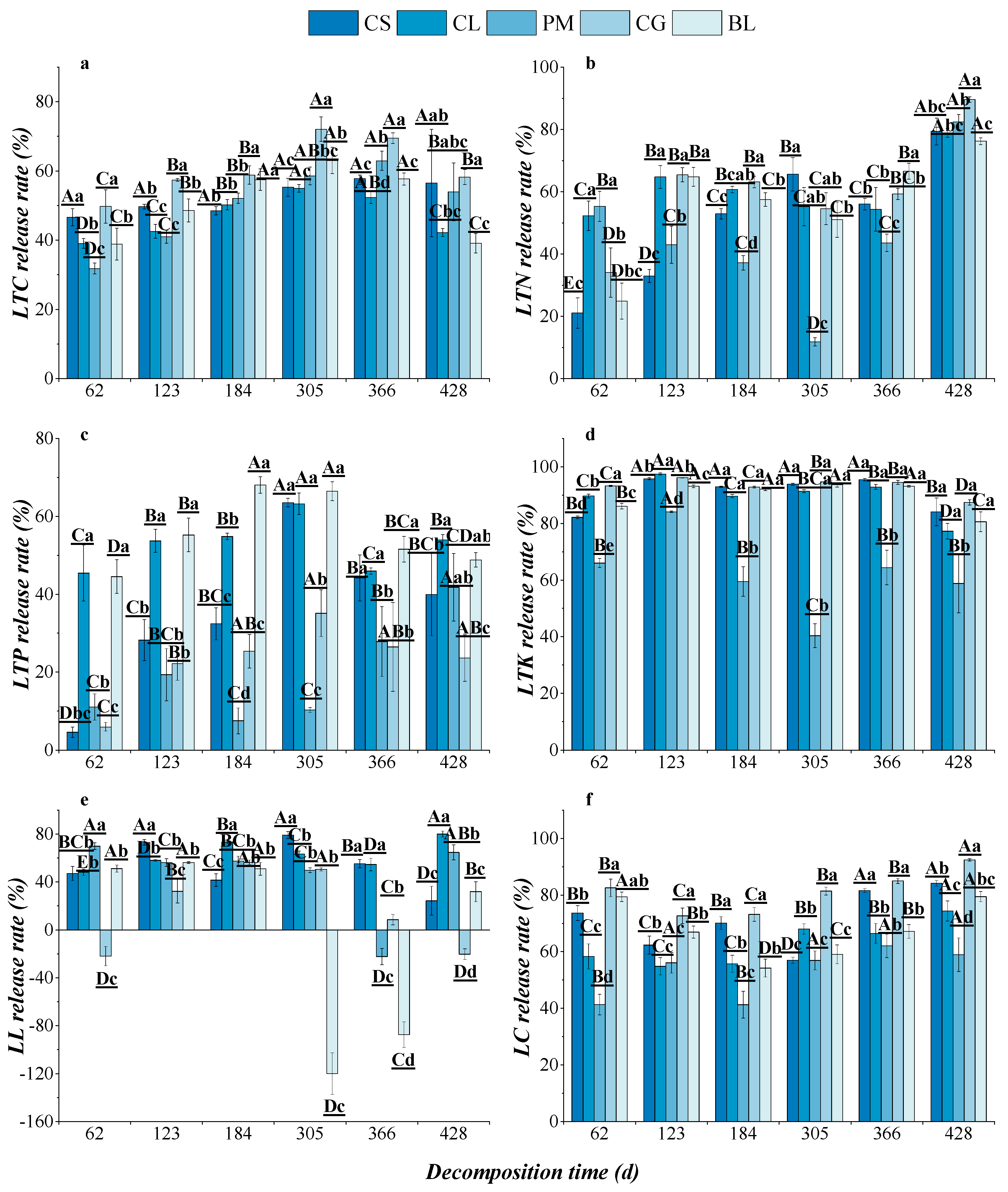 Agriculture 12 00957 g005