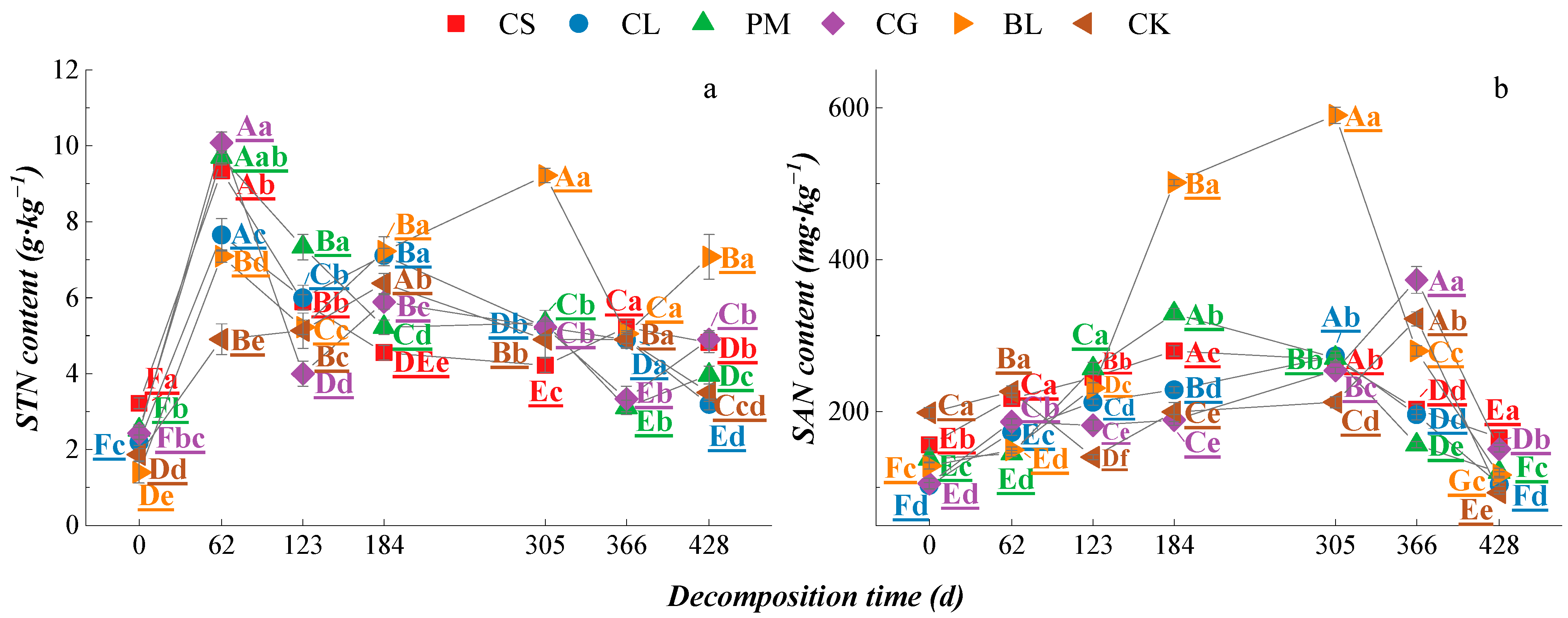 Agriculture 12 00957 g007