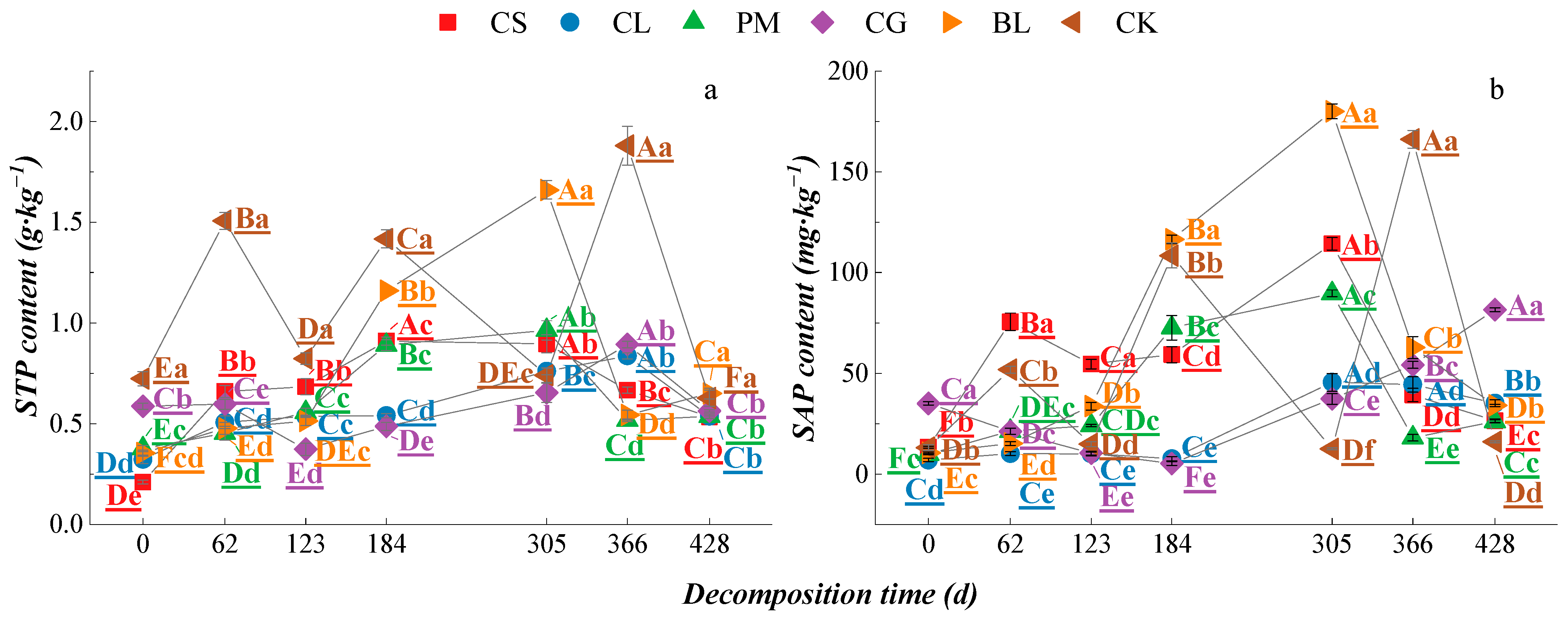 Agriculture 12 00957 g008