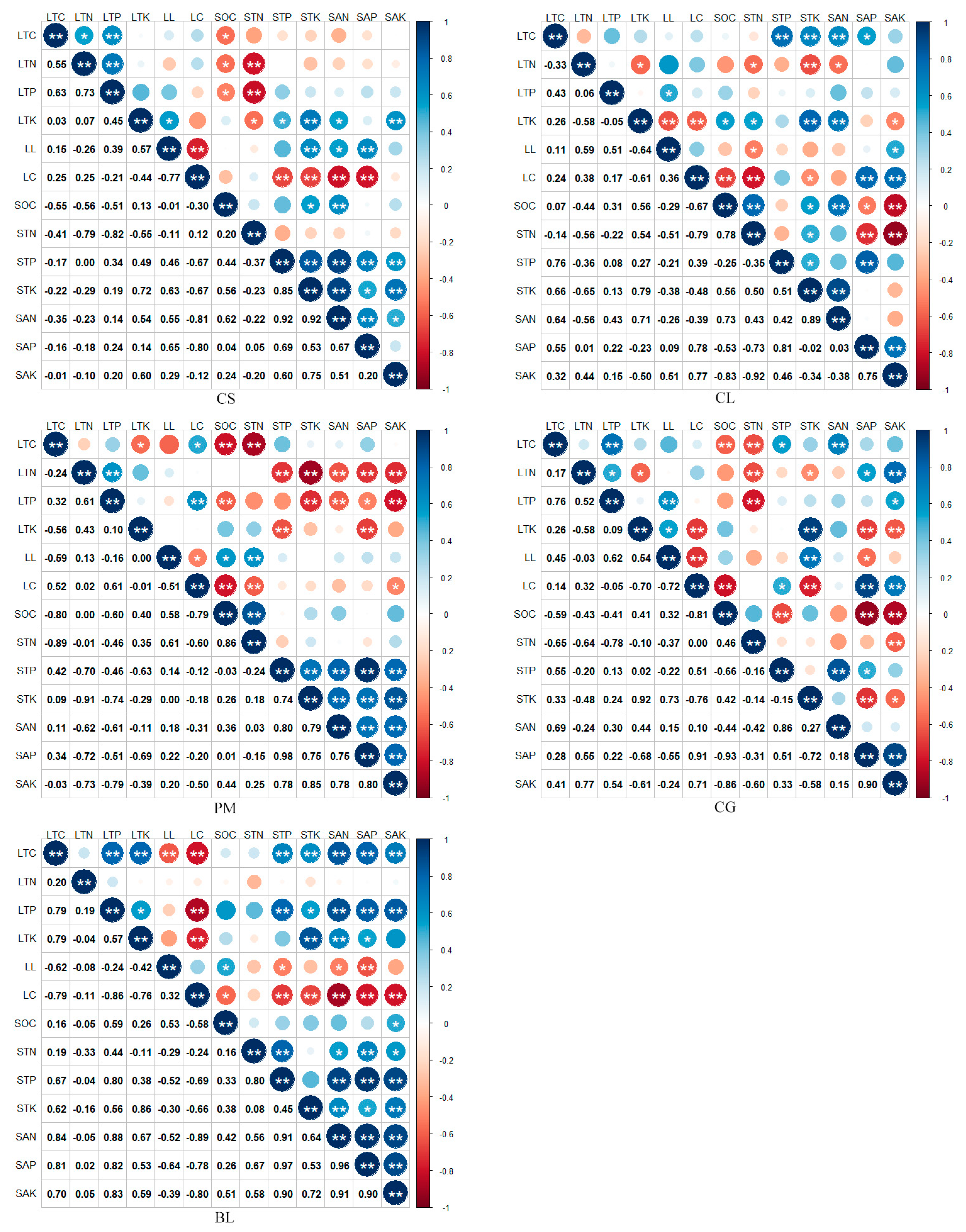 Agriculture 12 00957 g010