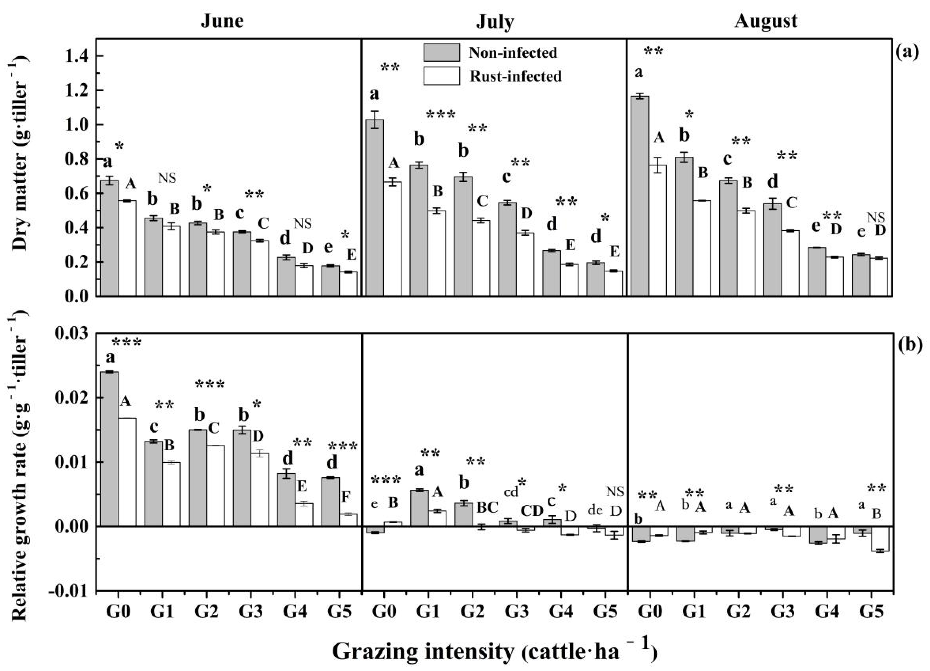 Agriculture 12 00961 g002