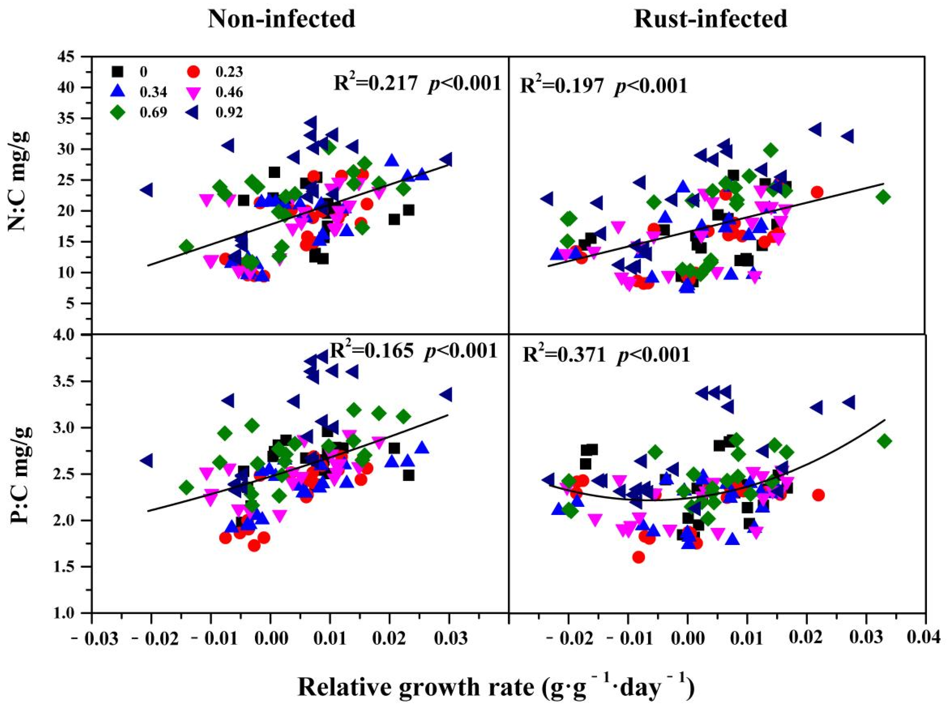 Agriculture 12 00961 g005