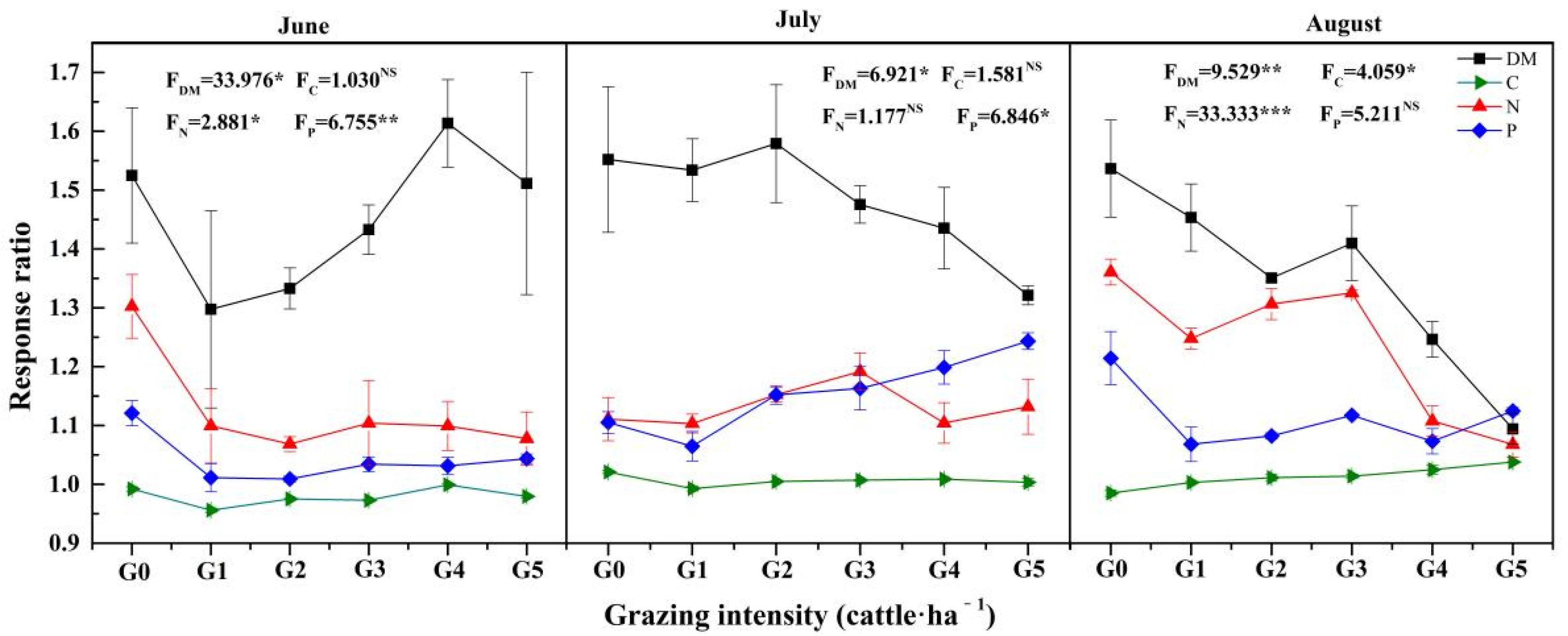Agriculture 12 00961 g006