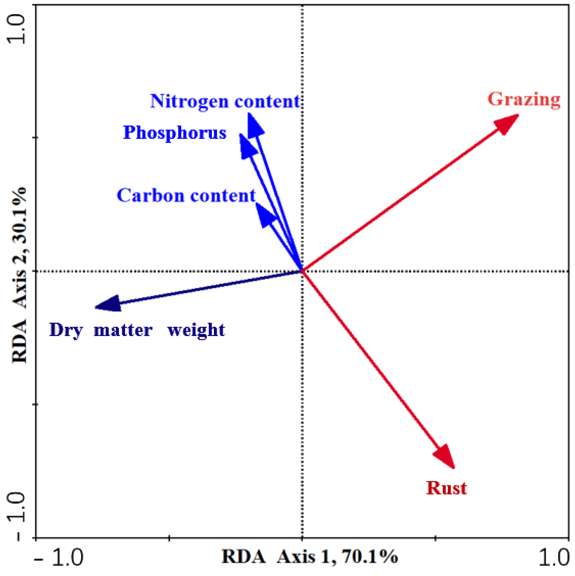 Agriculture 12 00961 g007