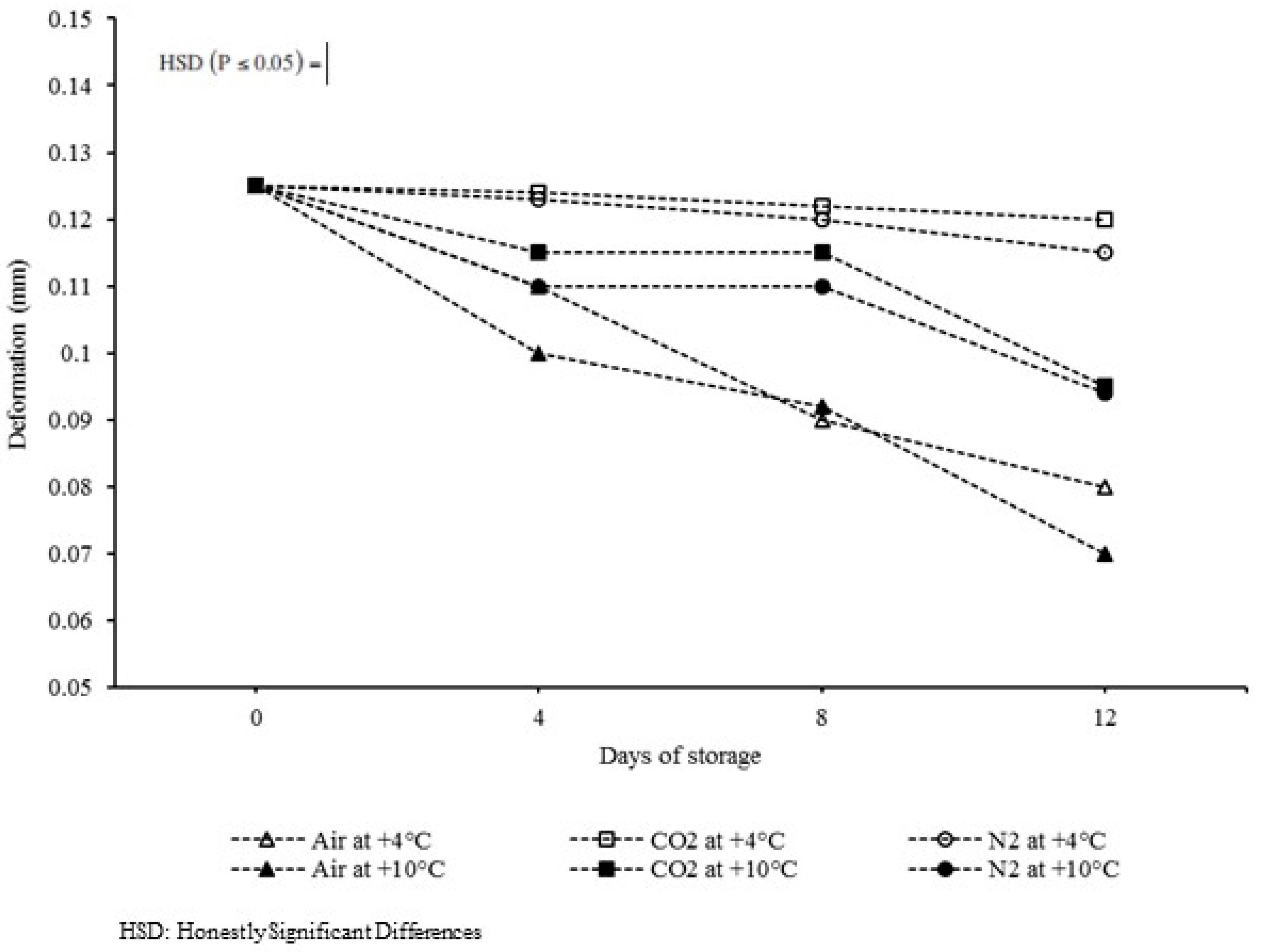 Agriculture | Free Full-Text | Storage of the Early Ripe Almonds under ...