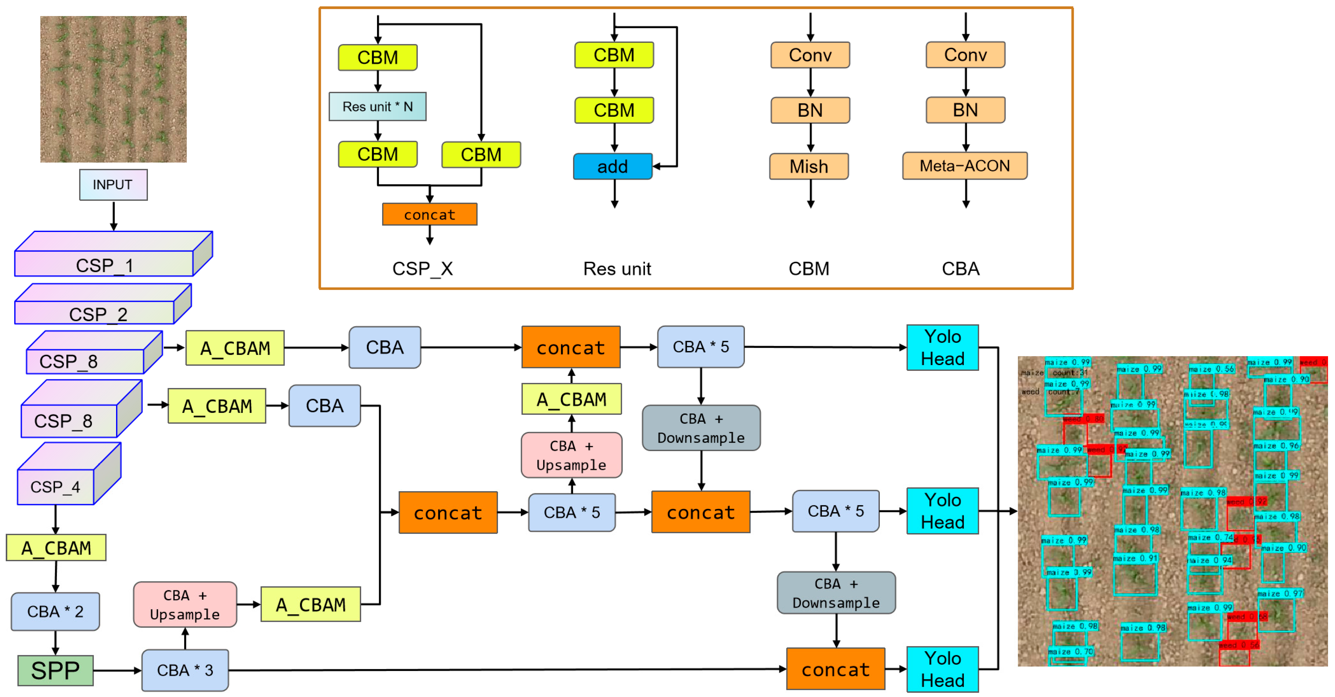 Agriculture 12 00975 g007