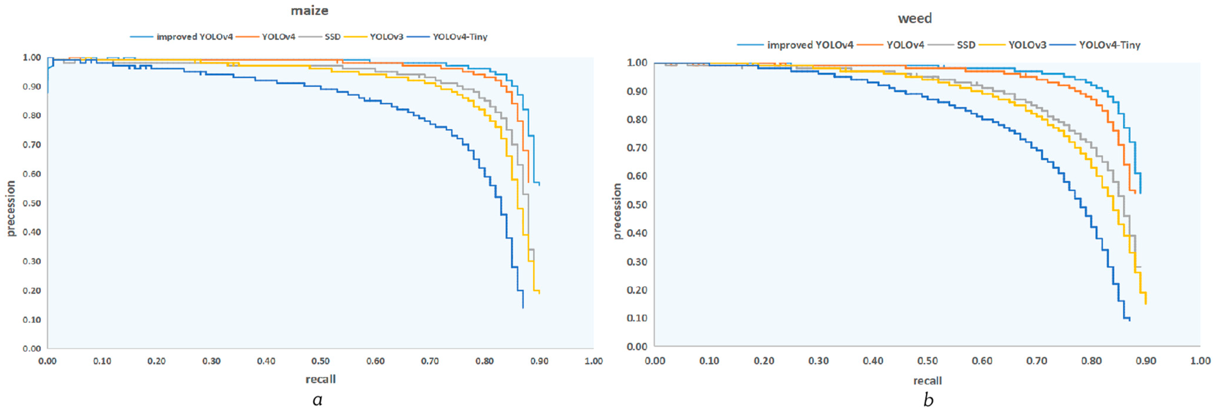 Agriculture 12 00975 g009
