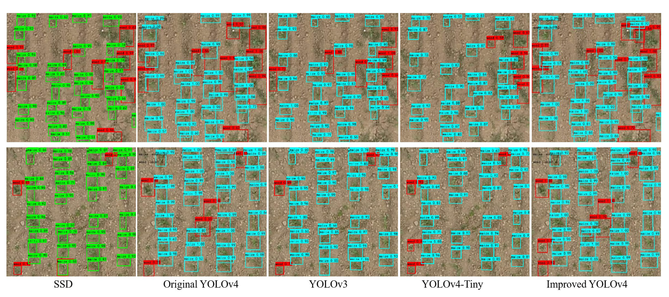 Agriculture 12 00975 g010