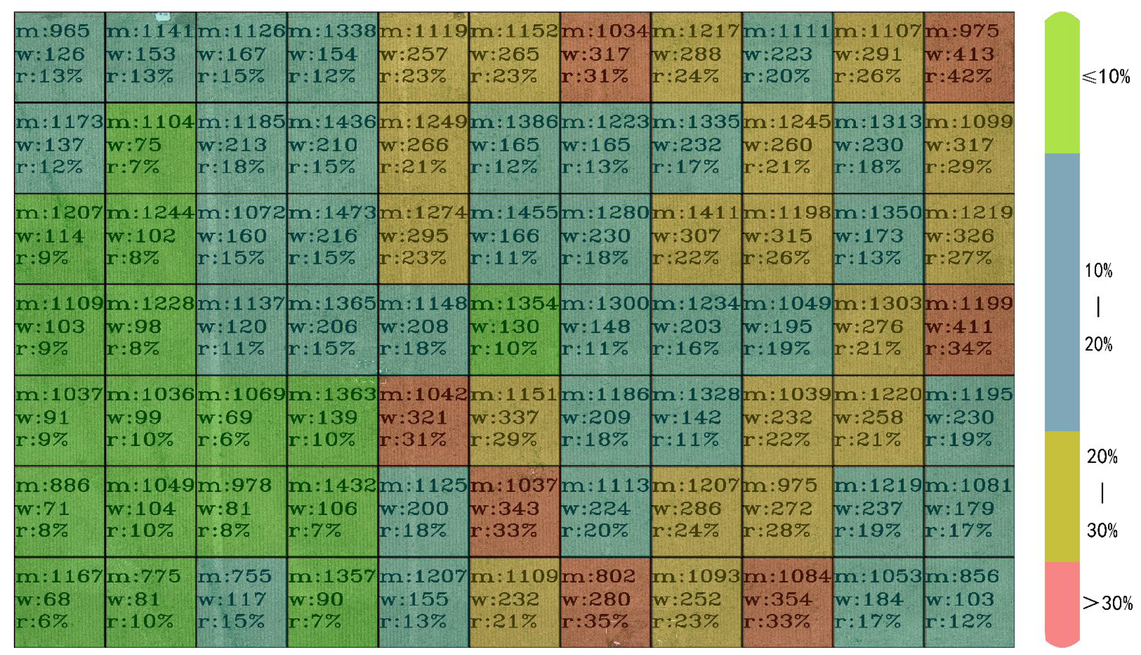 Agriculture 12 00975 g012