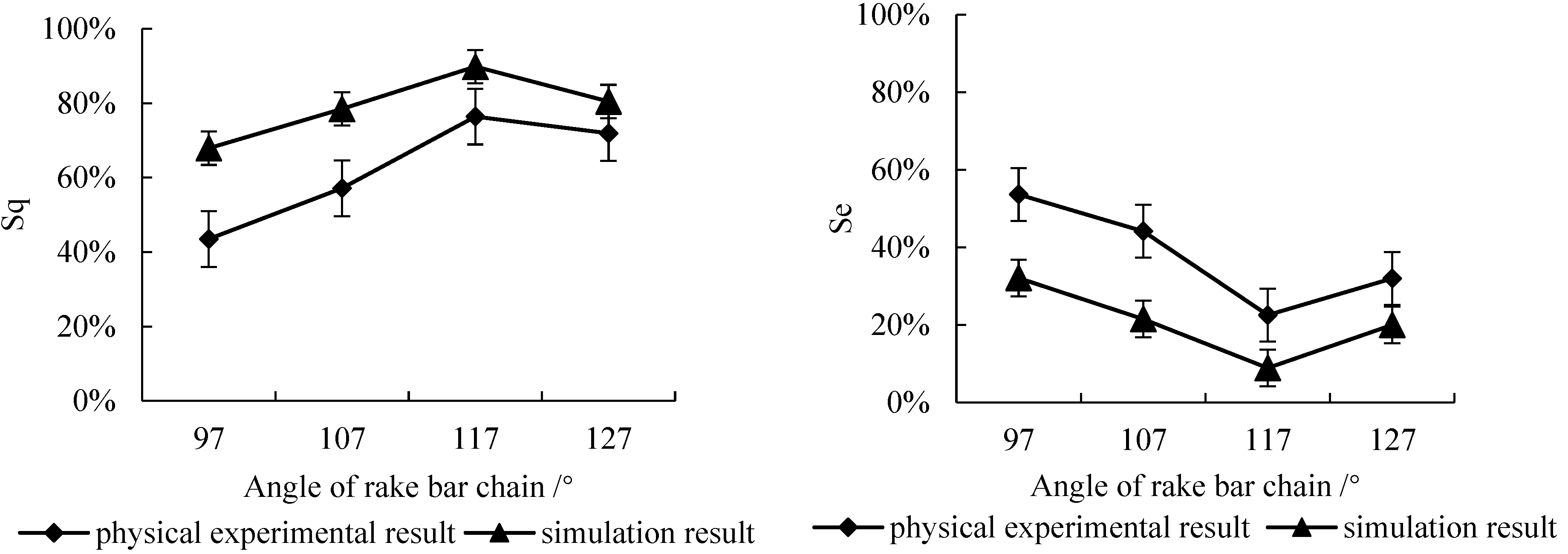 Agriculture 12 00983 g005