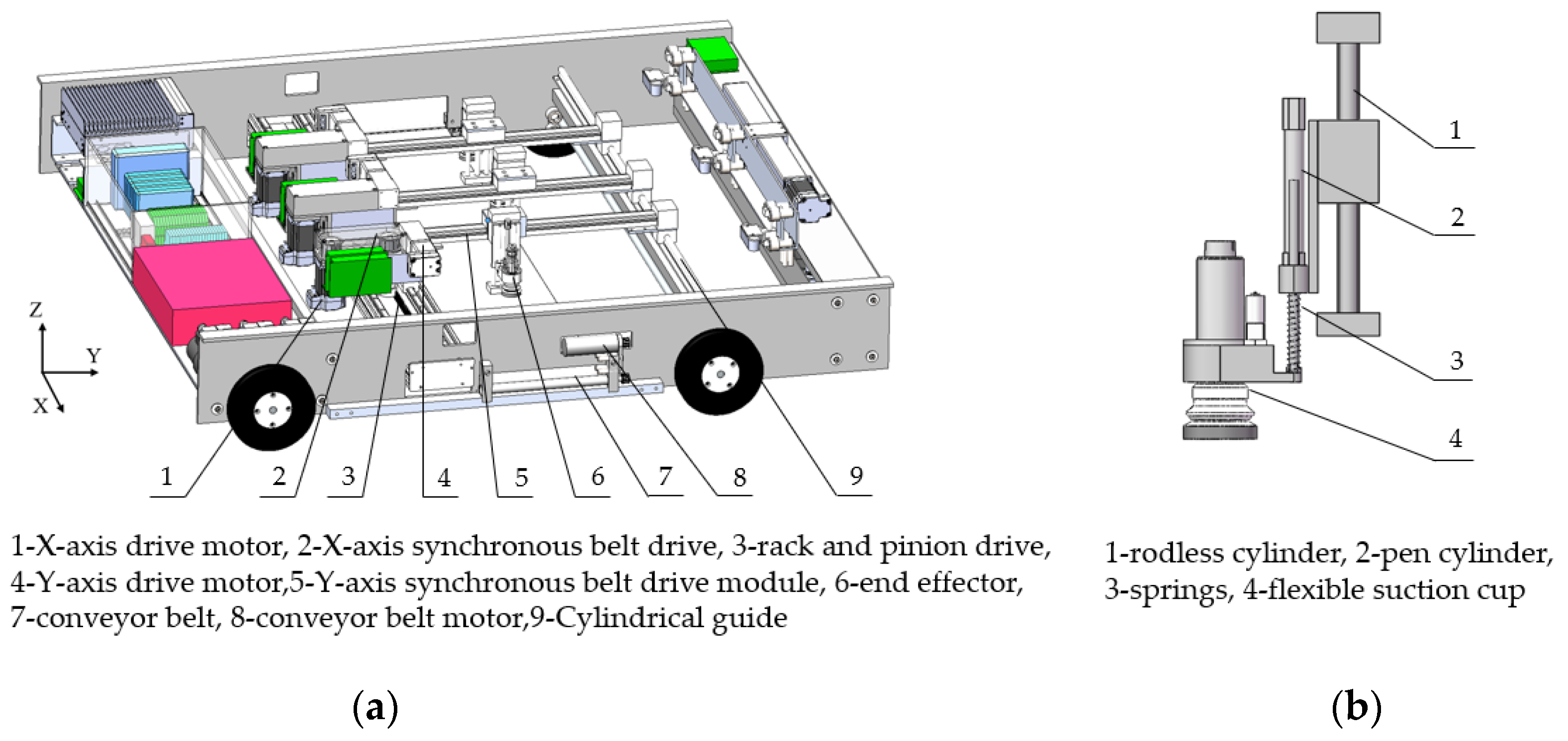 Agriculture 12 00986 g002