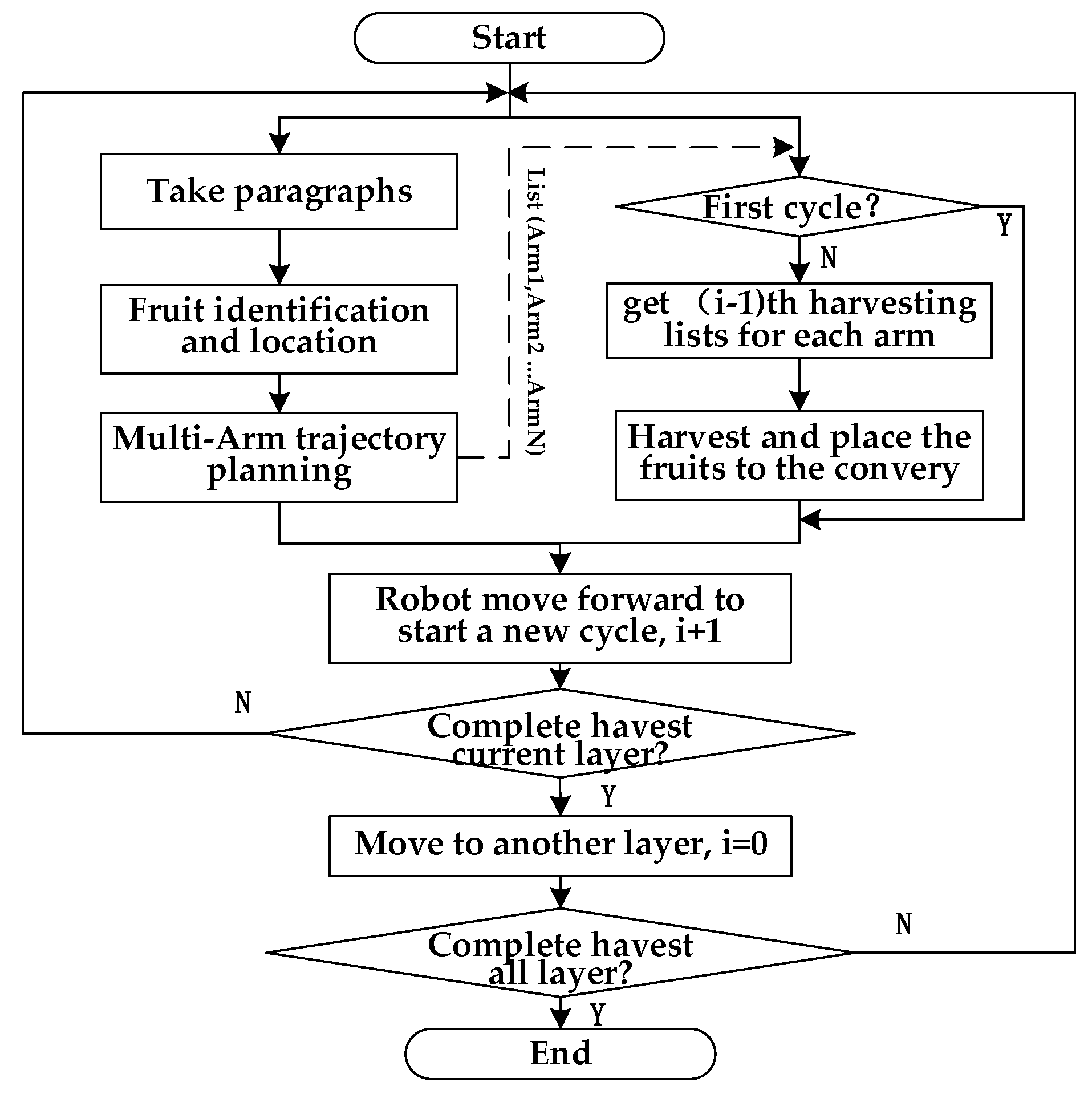 Agriculture 12 00986 g003