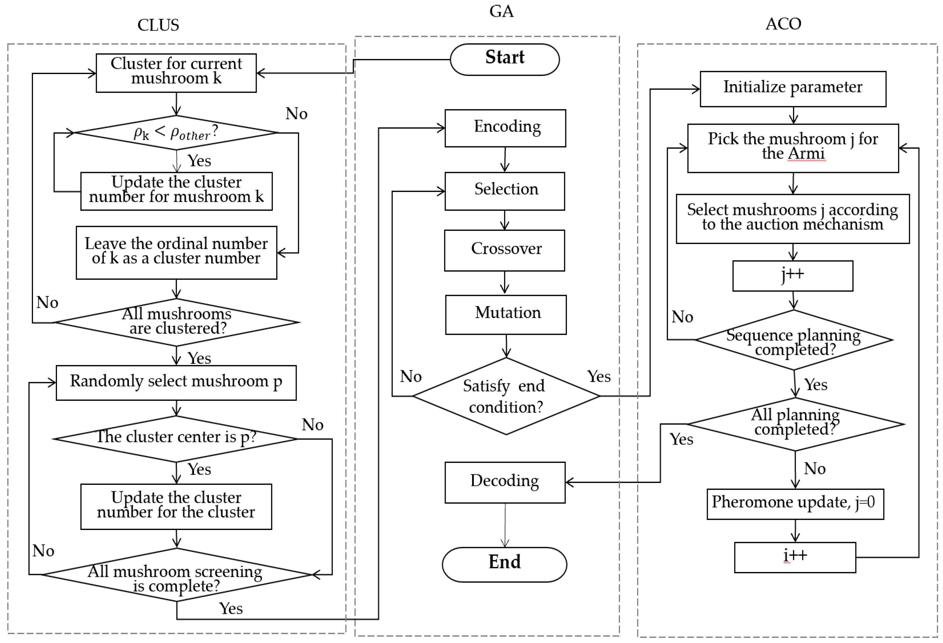 Agriculture 12 00986 g006