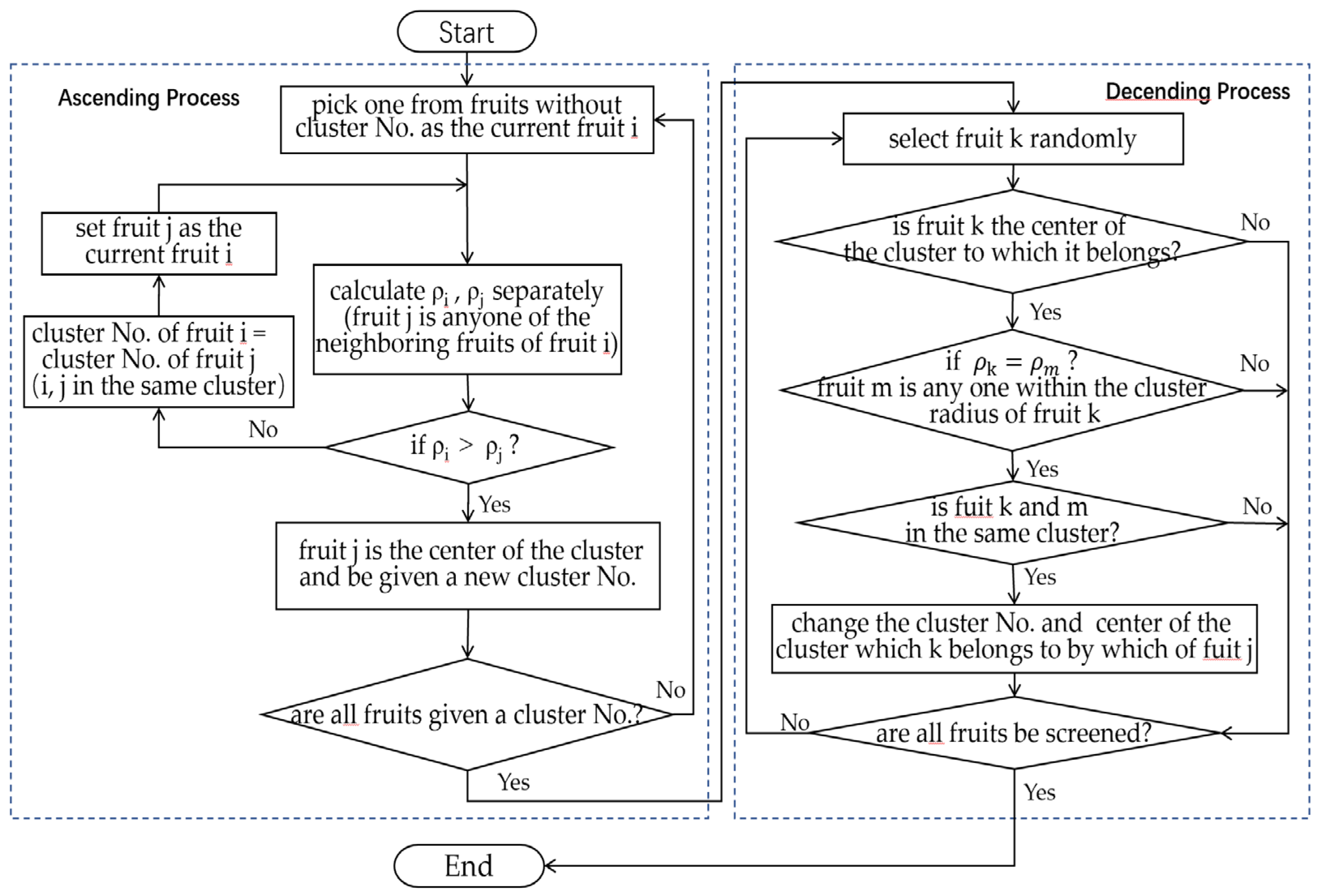 Agriculture 12 00986 g008