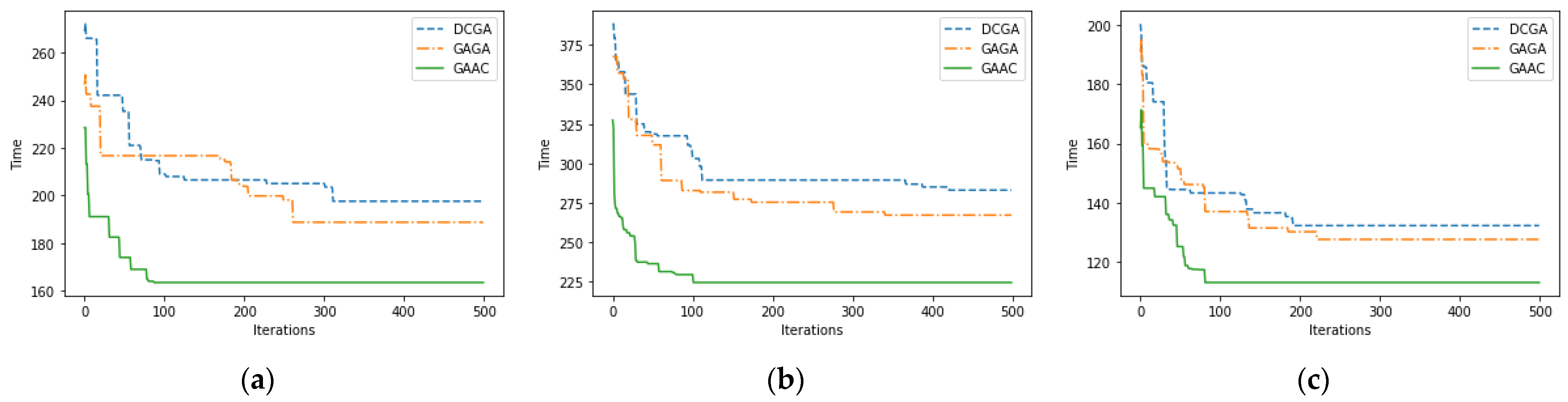 Agriculture 12 00986 g015