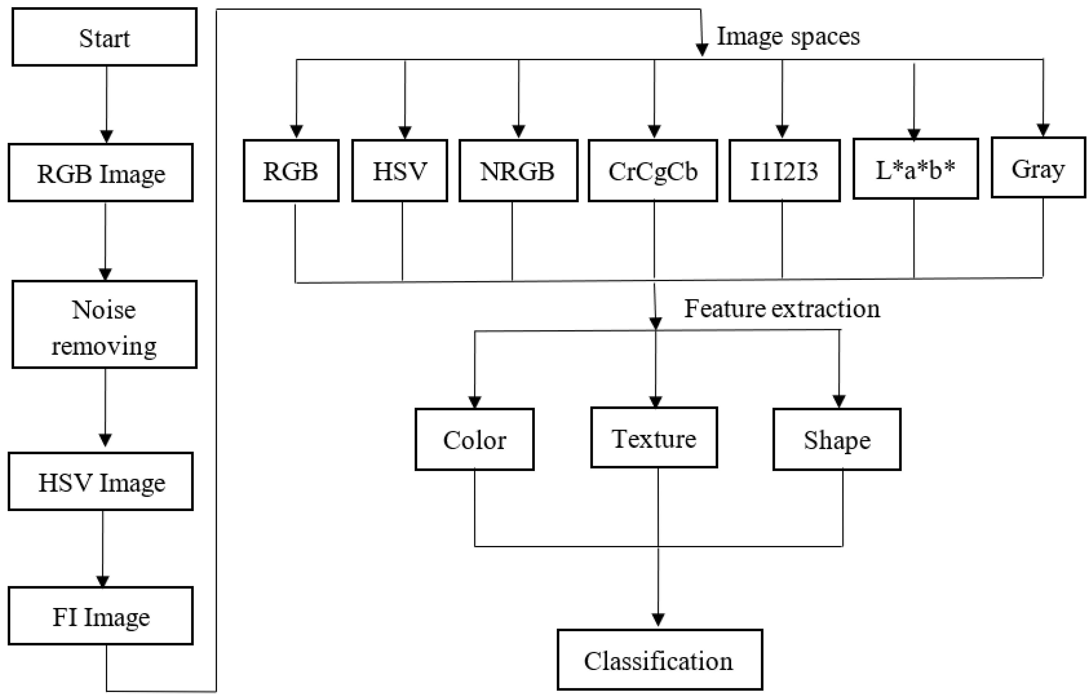 Agriculture 12 00995 g002