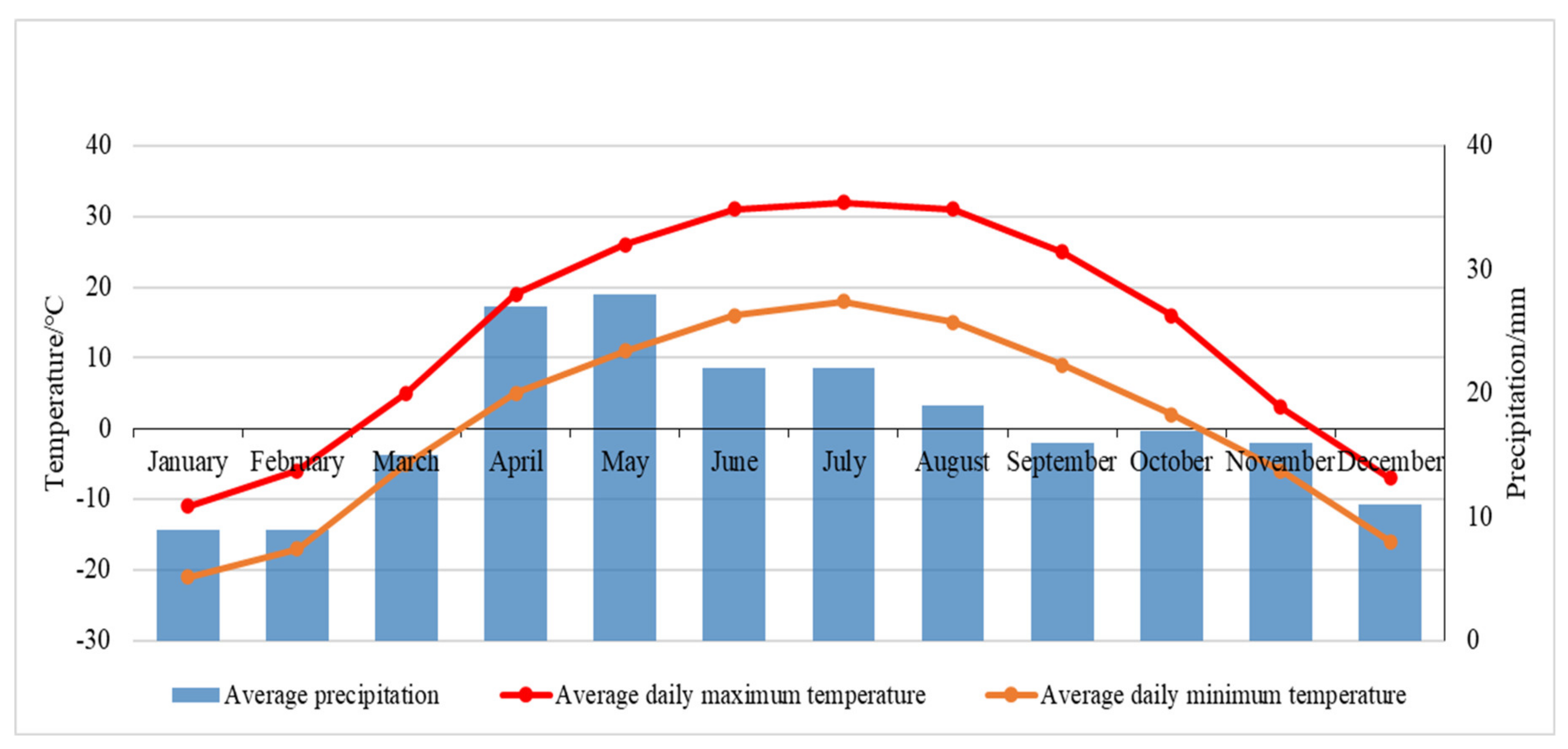 Agriculture 12 00996 g001