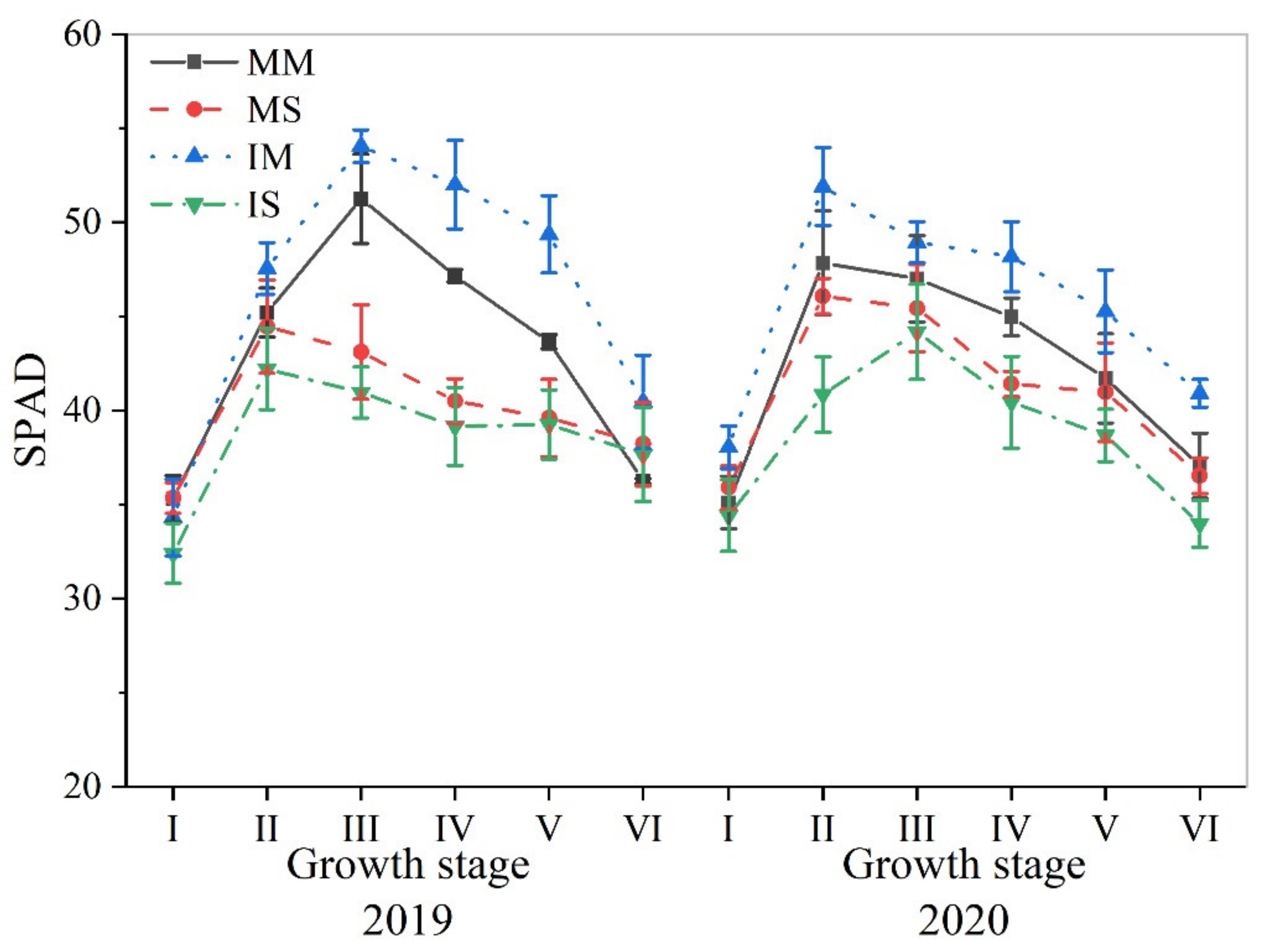 Agriculture 12 00996 g004
