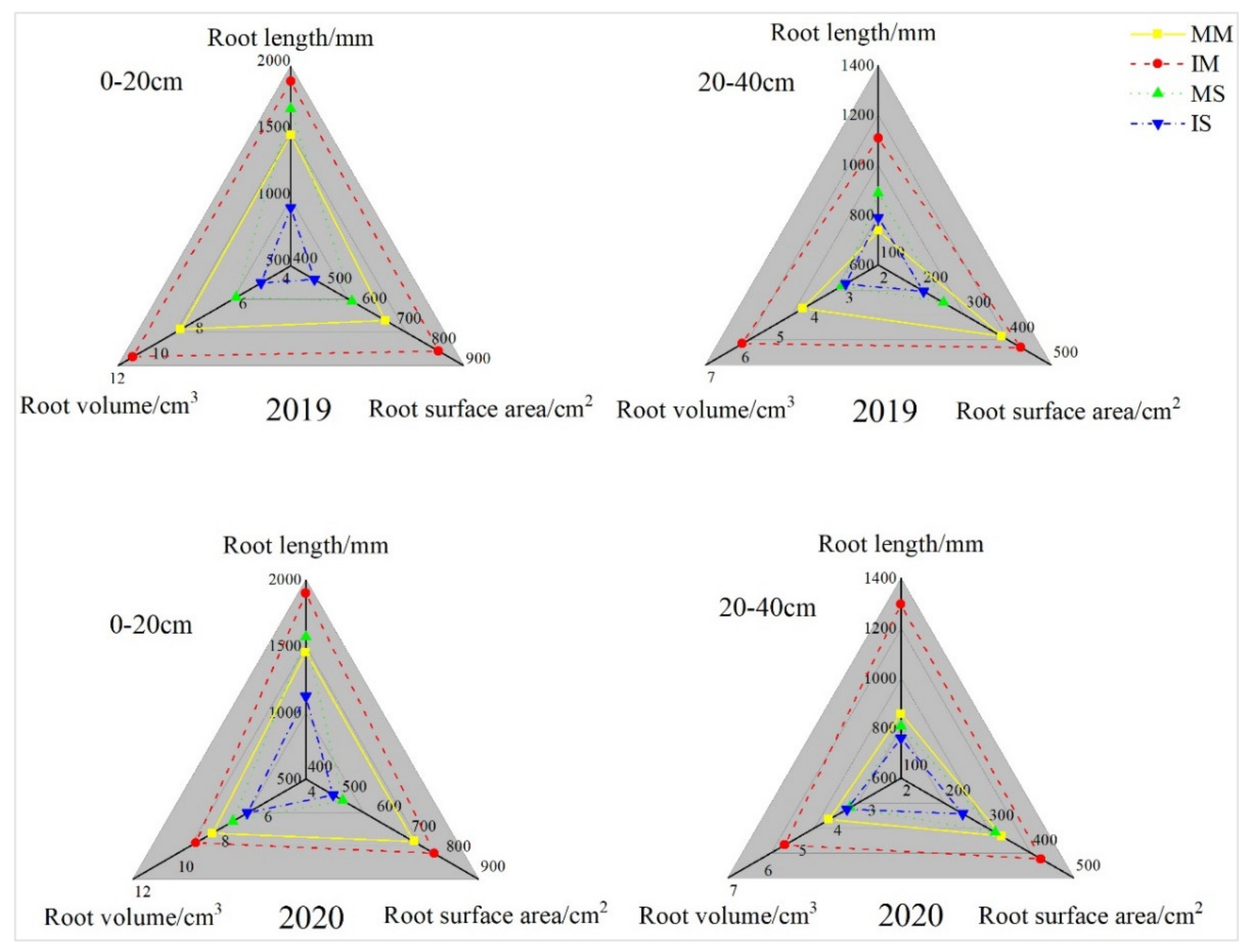 Agriculture 12 00996 g005