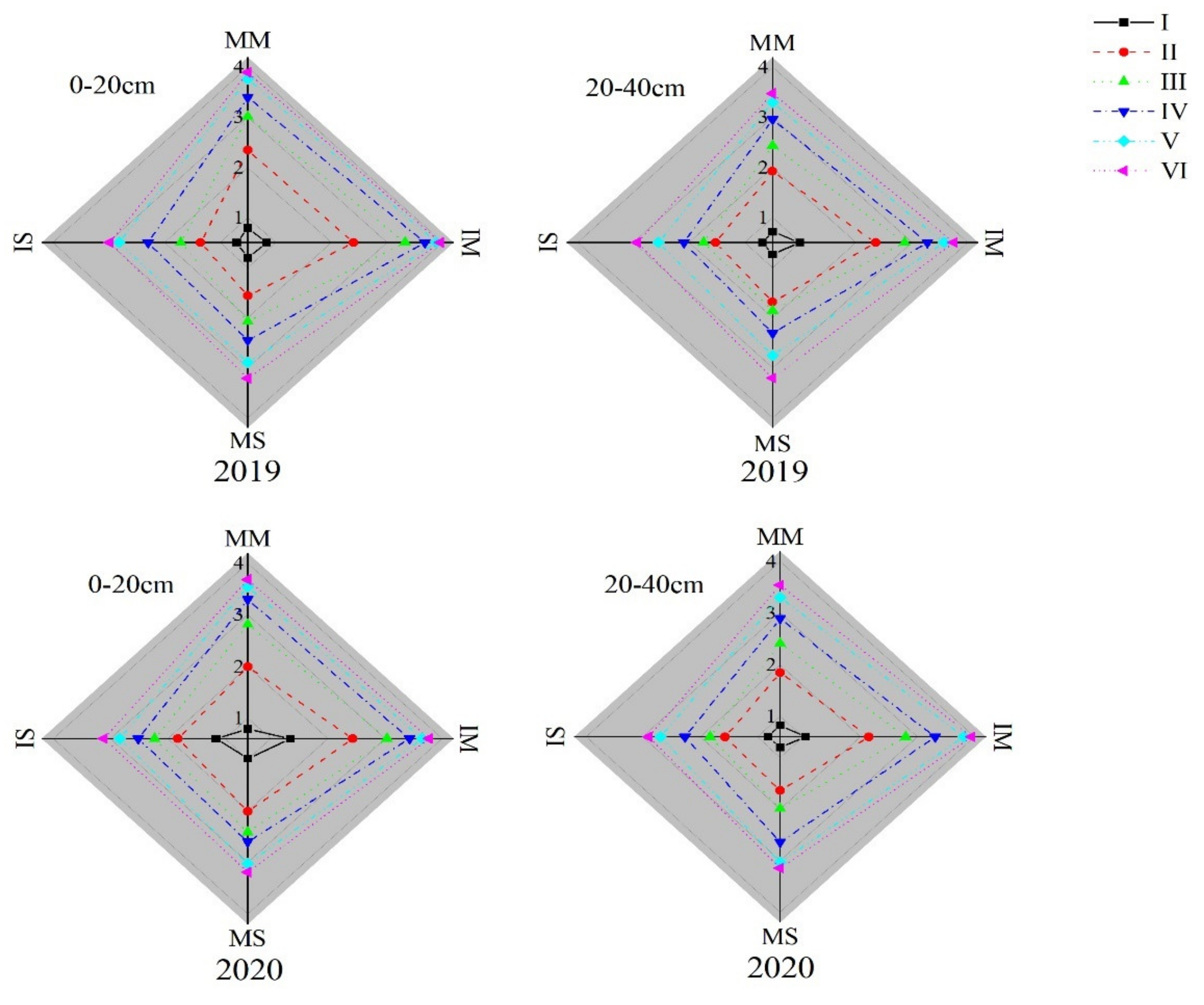 Agriculture 12 00996 g006