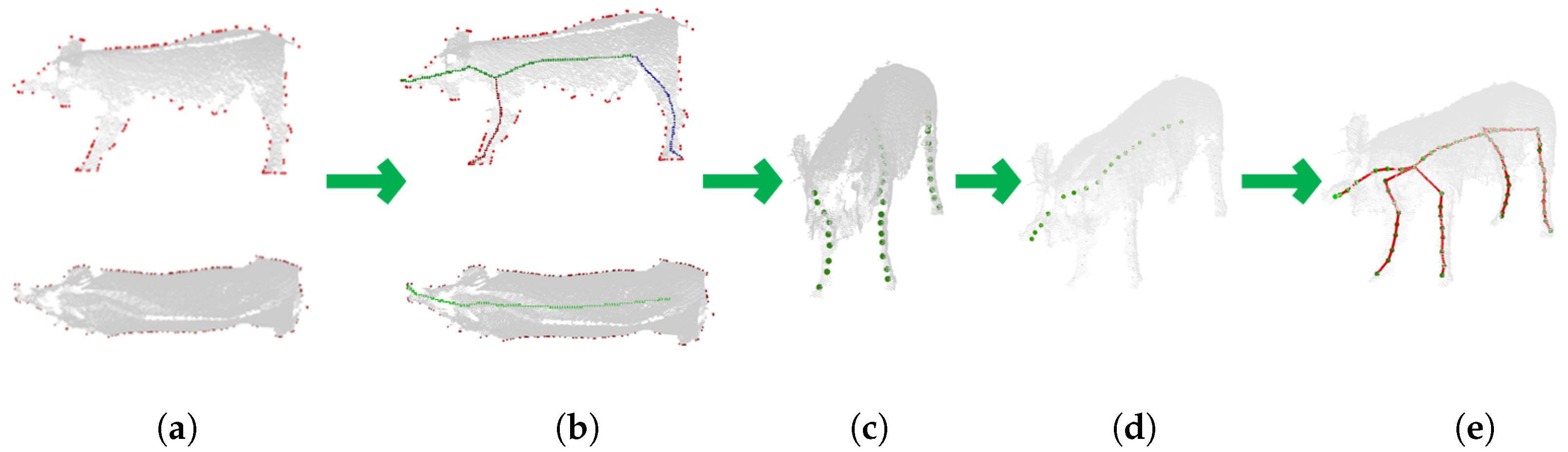 Agriculture 12 00998 g003