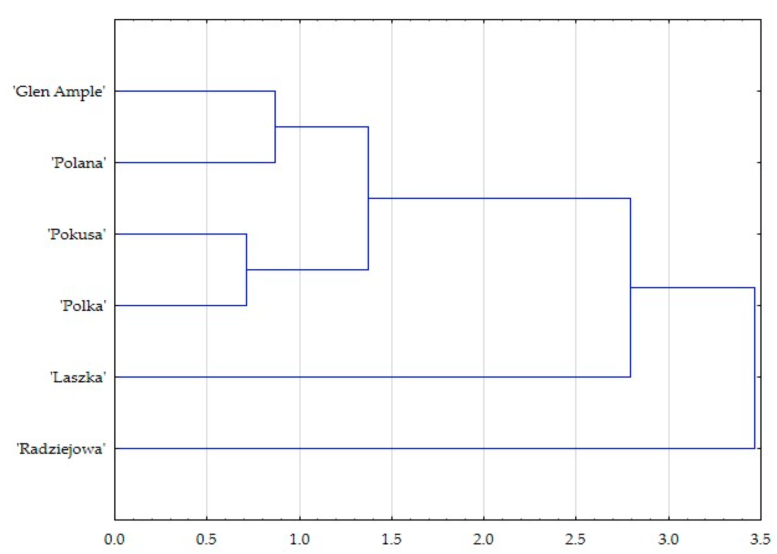 Agriculture 12 01017 g009