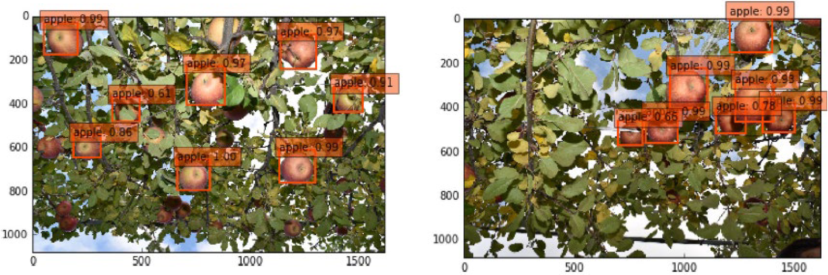 Agriculture 12 01033 g002