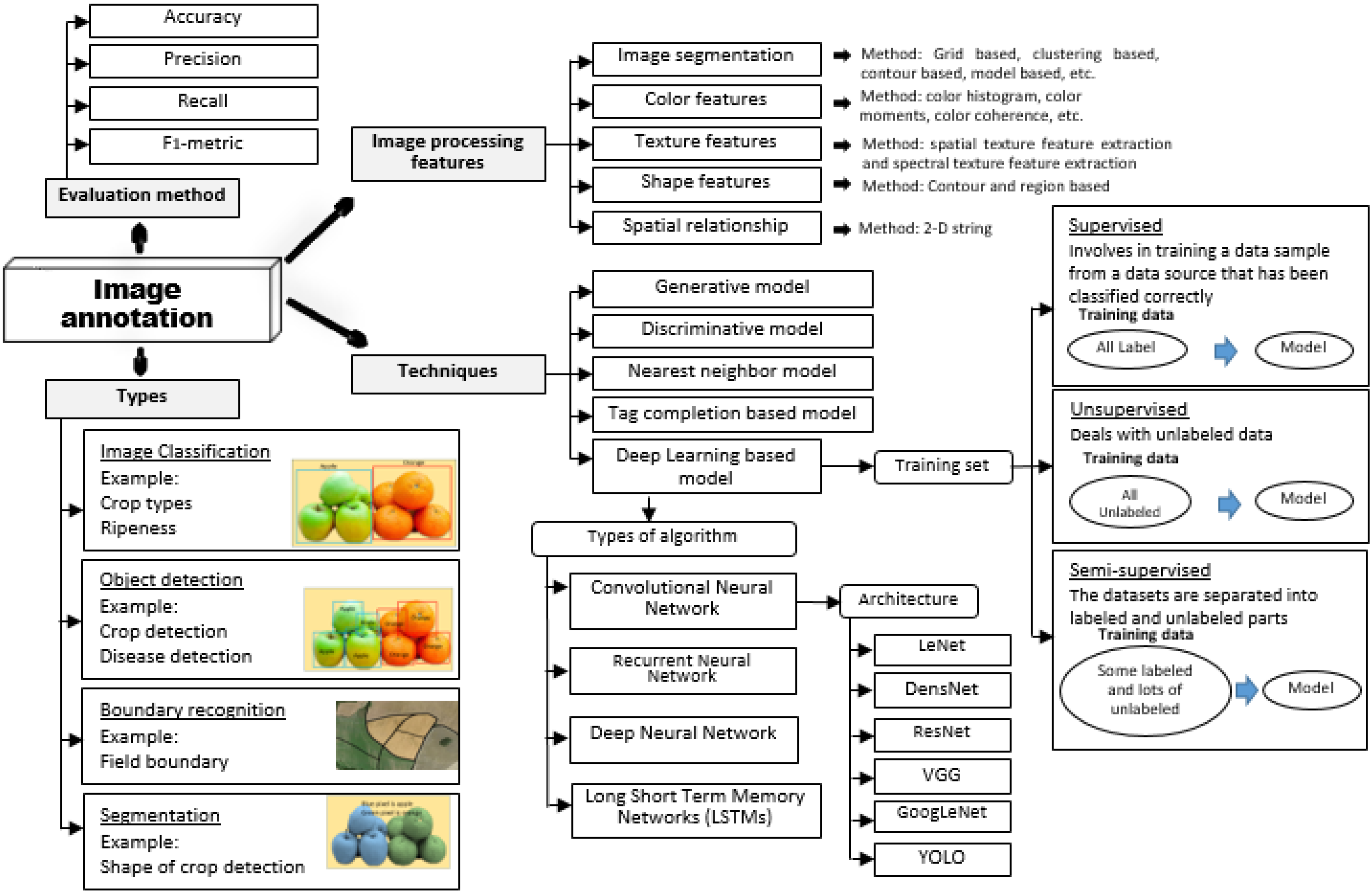 Agriculture 12 01033 g005