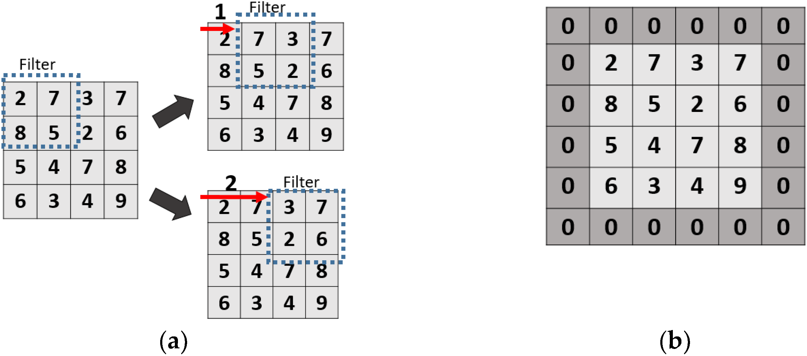 Agriculture 12 01033 g007