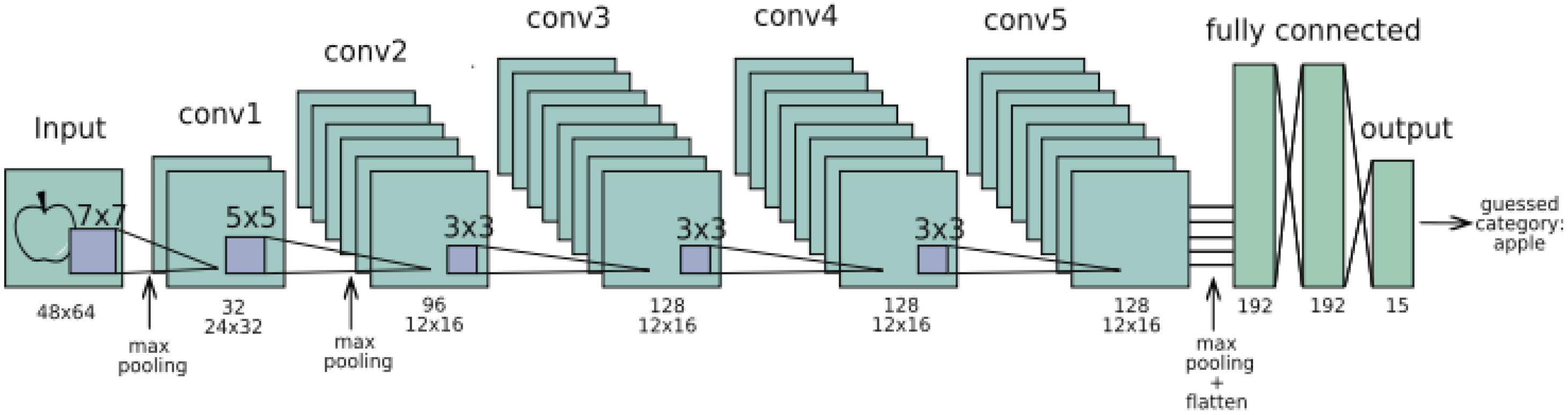 Agriculture 12 01033 g011