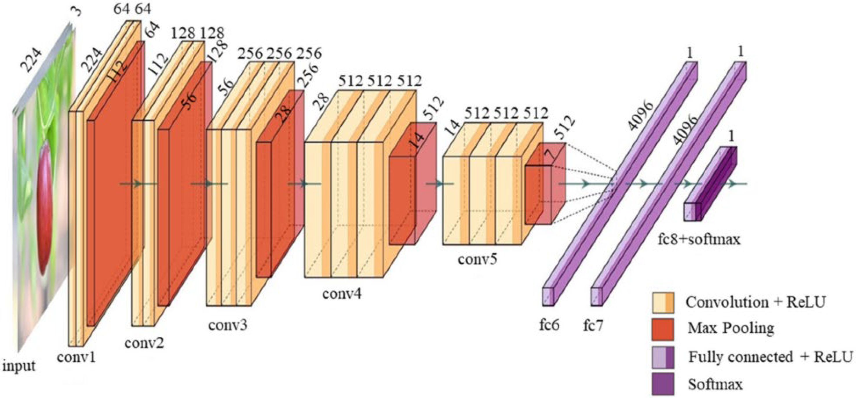 Agriculture 12 01033 g012