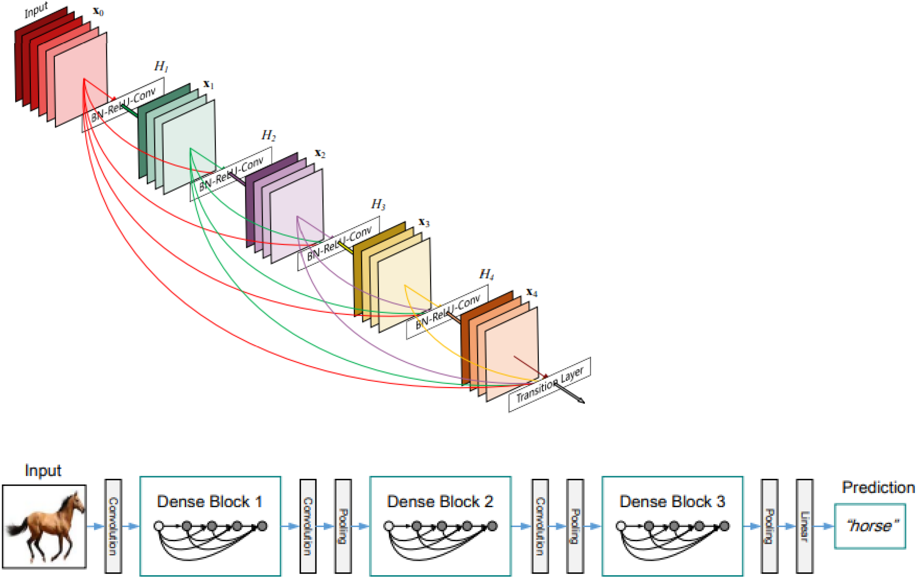 Agriculture 12 01033 g015