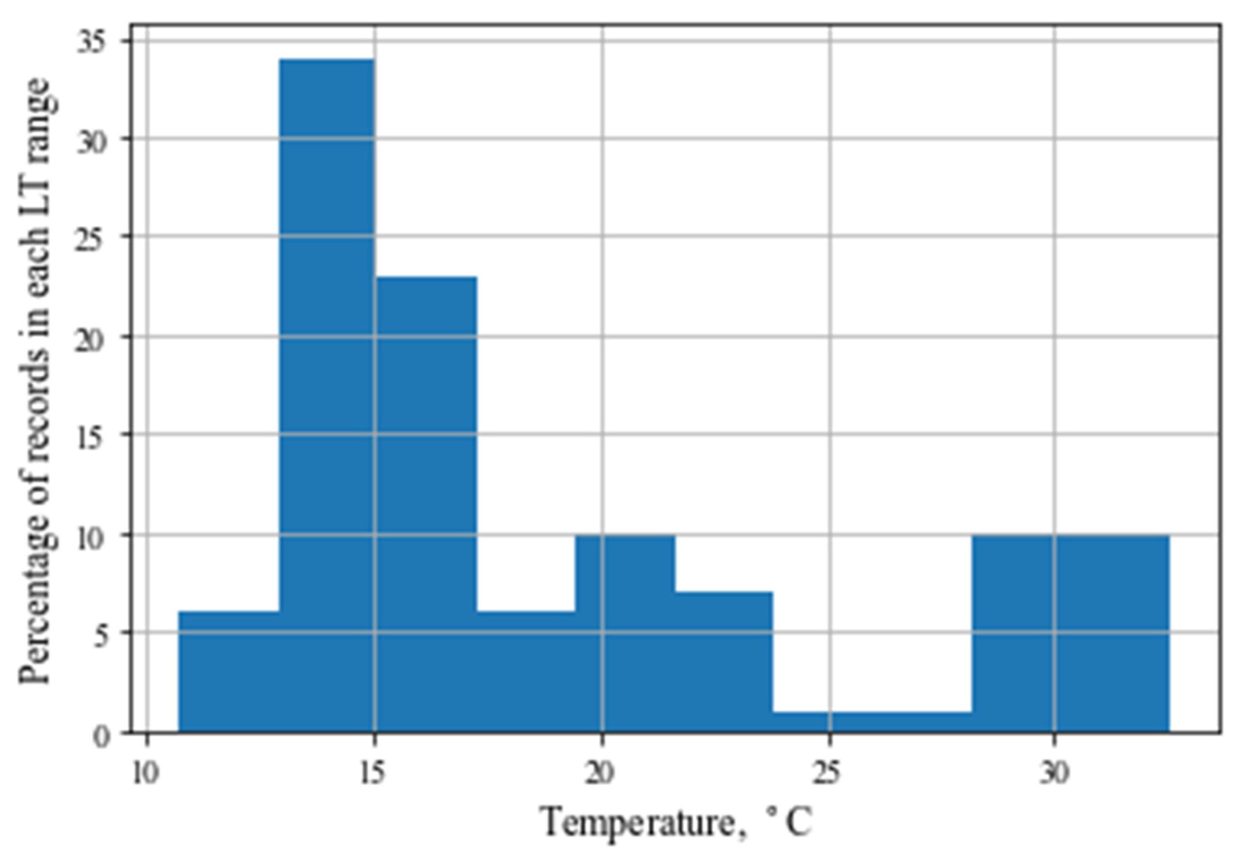 Agriculture 12 01034 g004