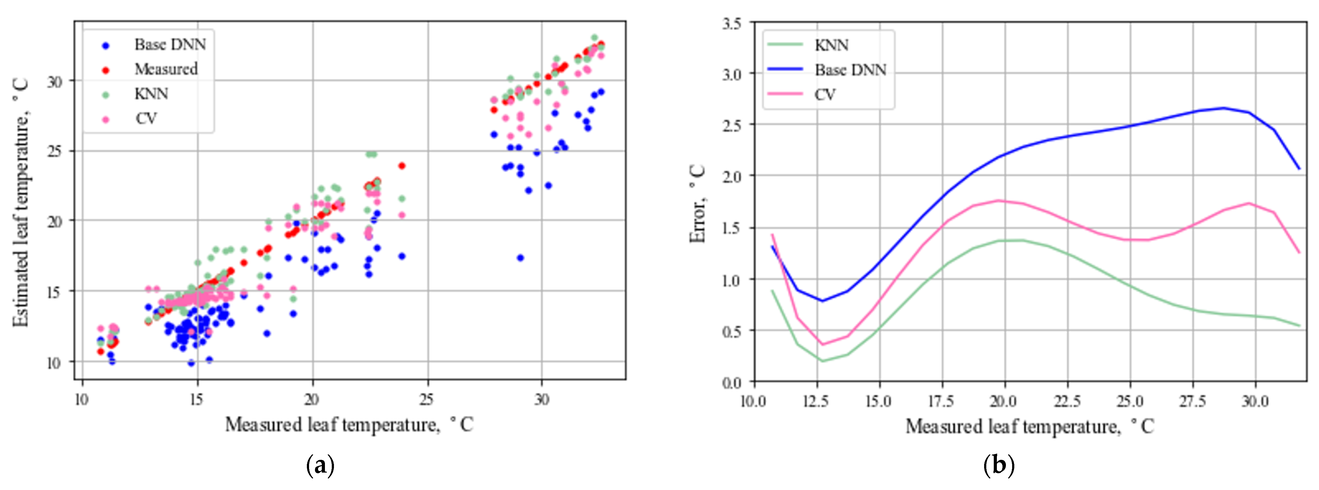 Agriculture 12 01034 g005