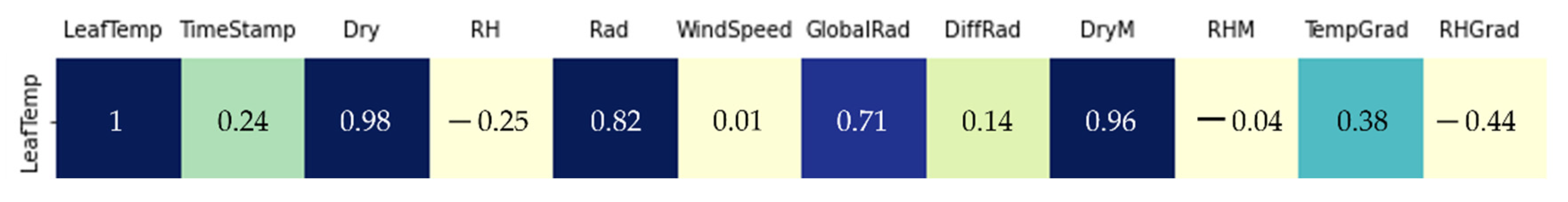 Agriculture 12 01034 g006