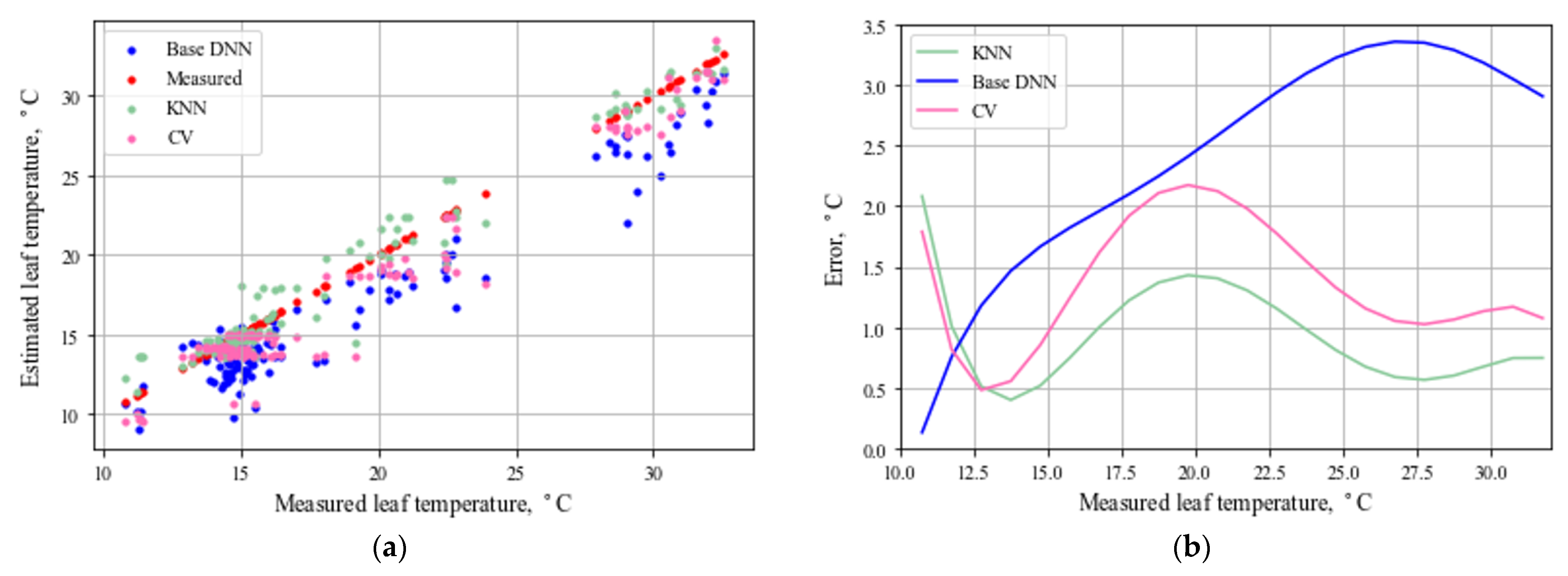 Agriculture 12 01034 g007