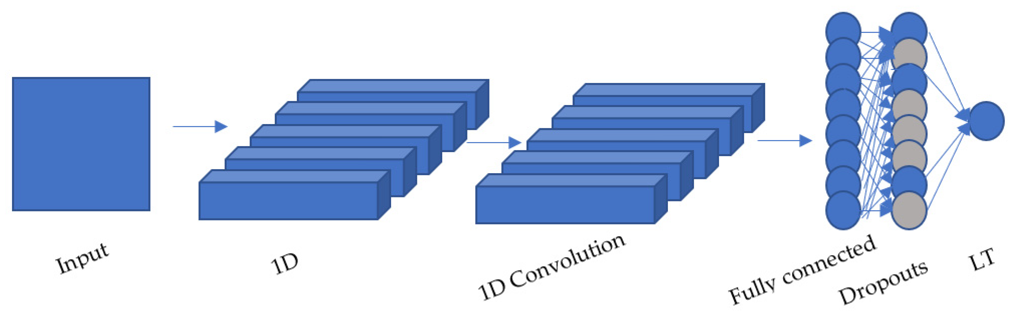 Agriculture 12 01034 g0a1