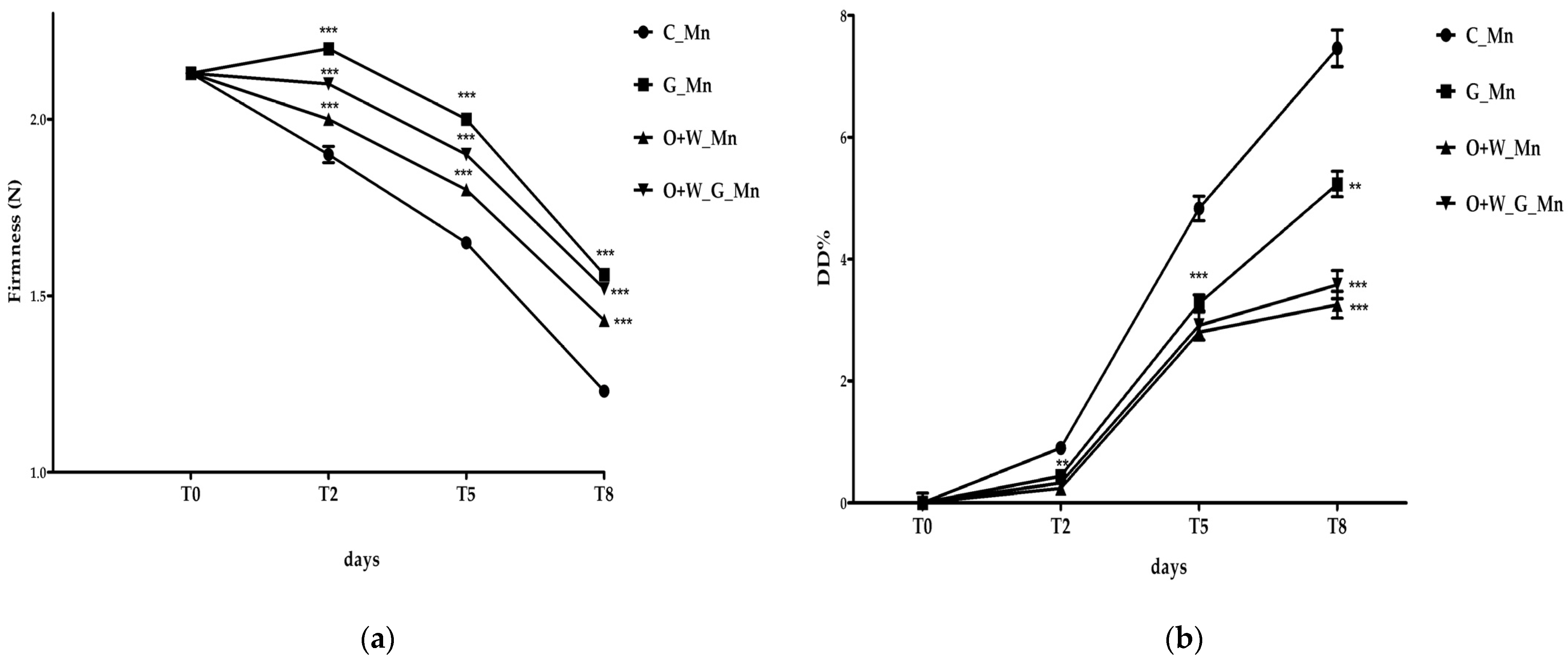 Agriculture 12 01068 g003