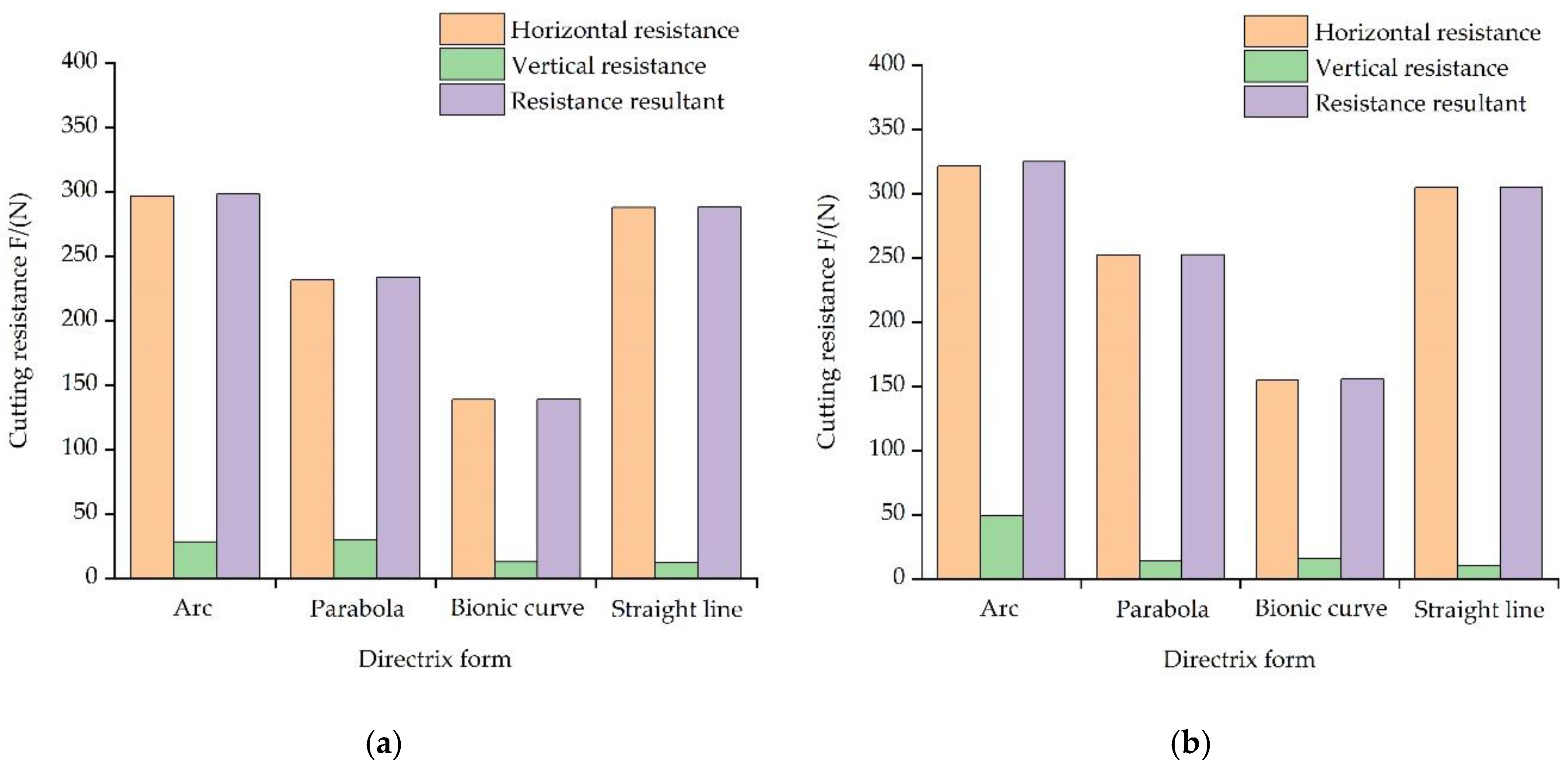 Agriculture 12 01082 g012