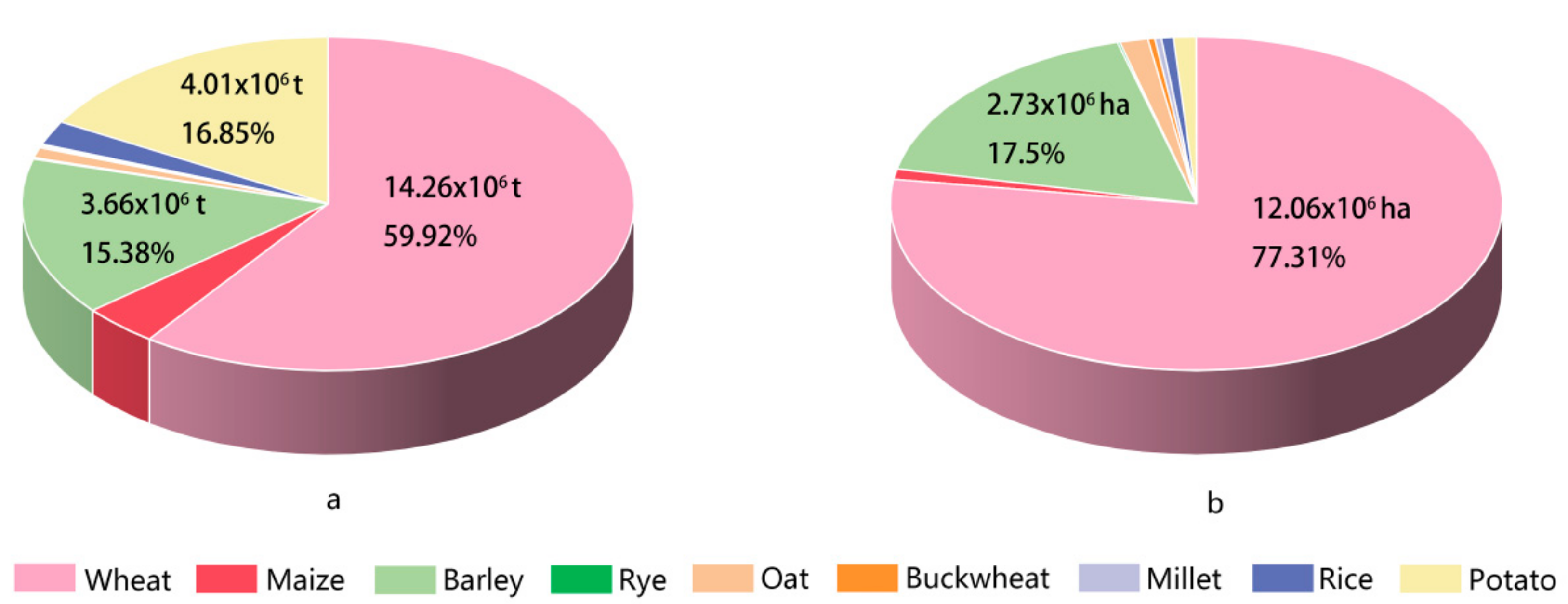 Agriculture 12 01087 g002