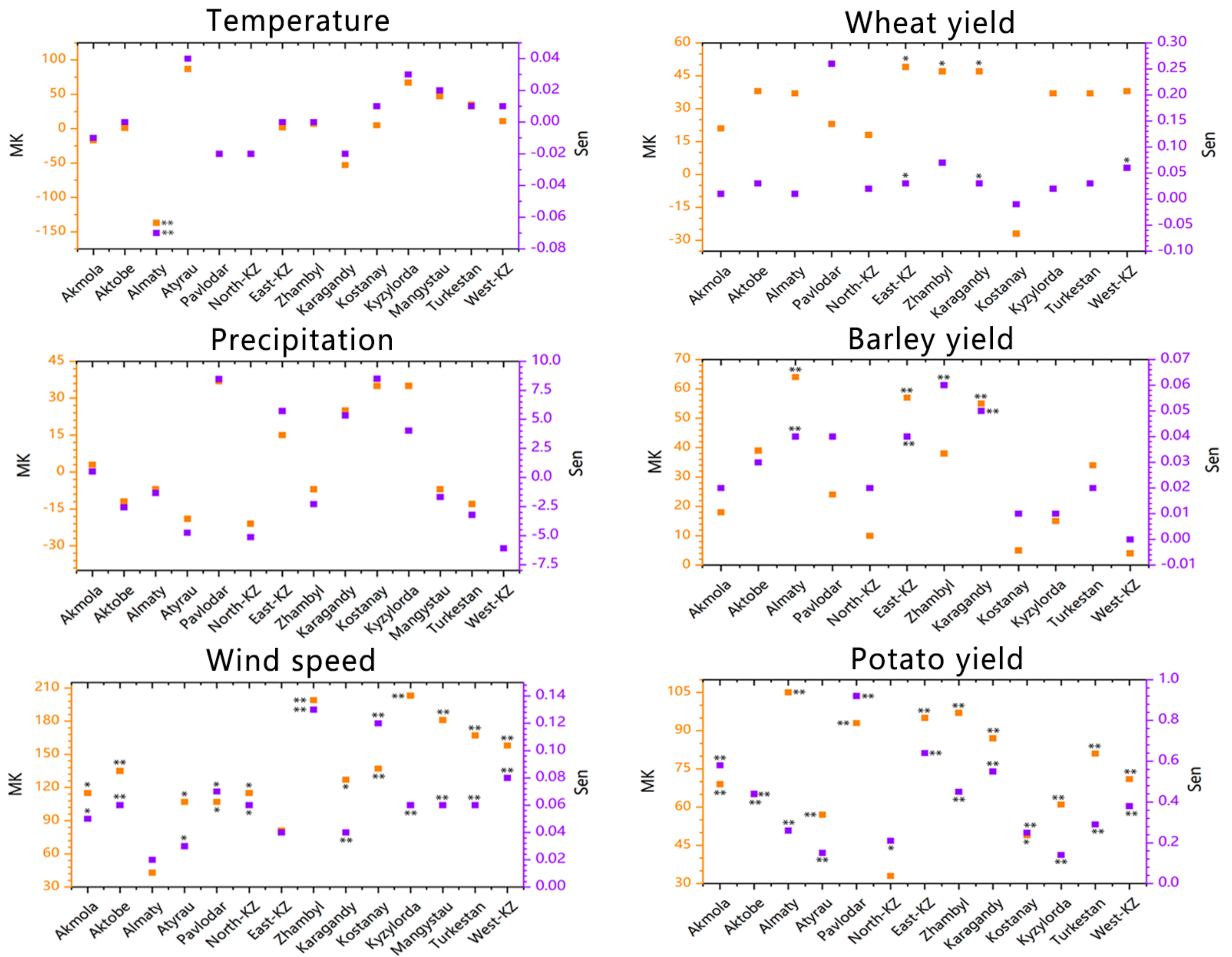 Agriculture 12 01087 g003