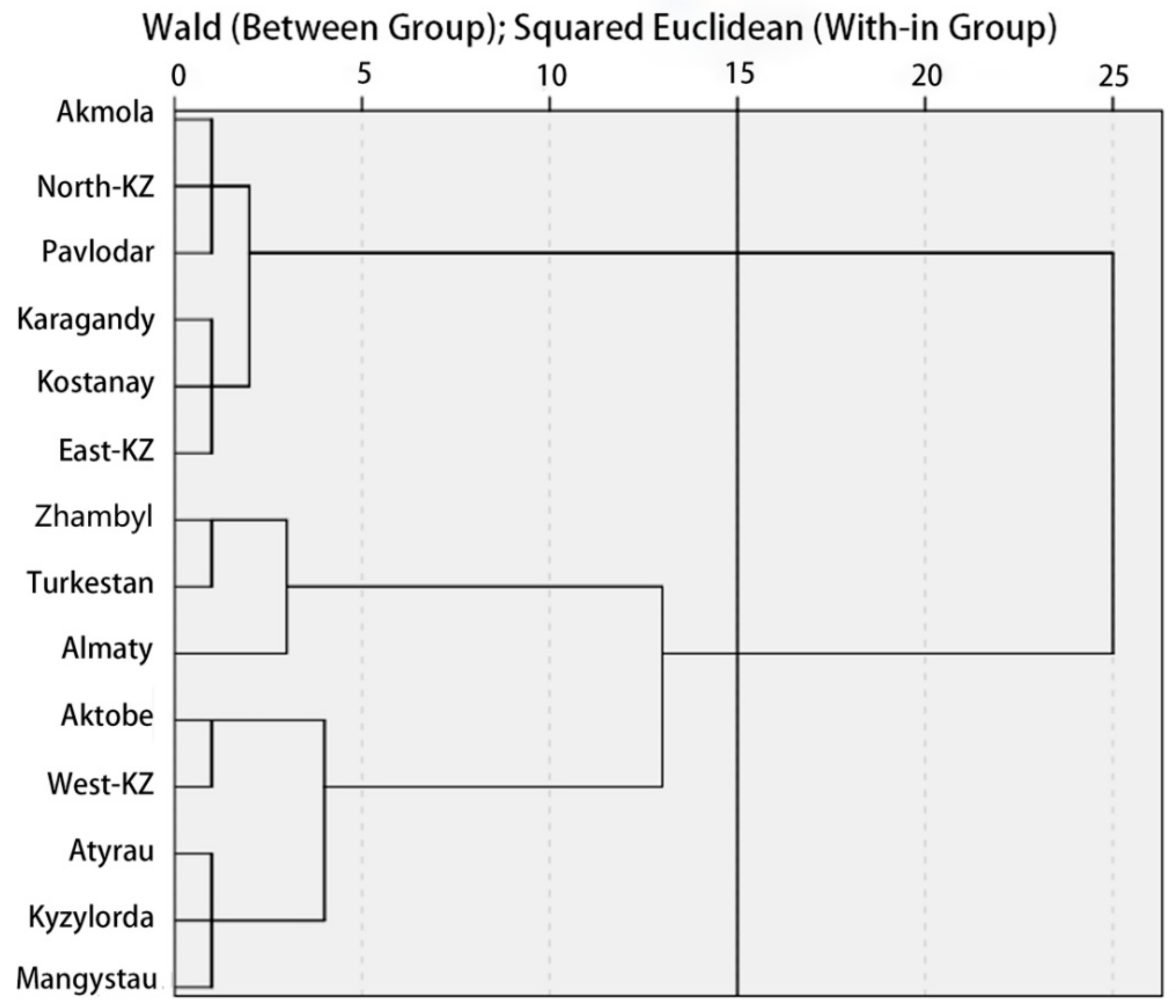 Agriculture 12 01087 g005