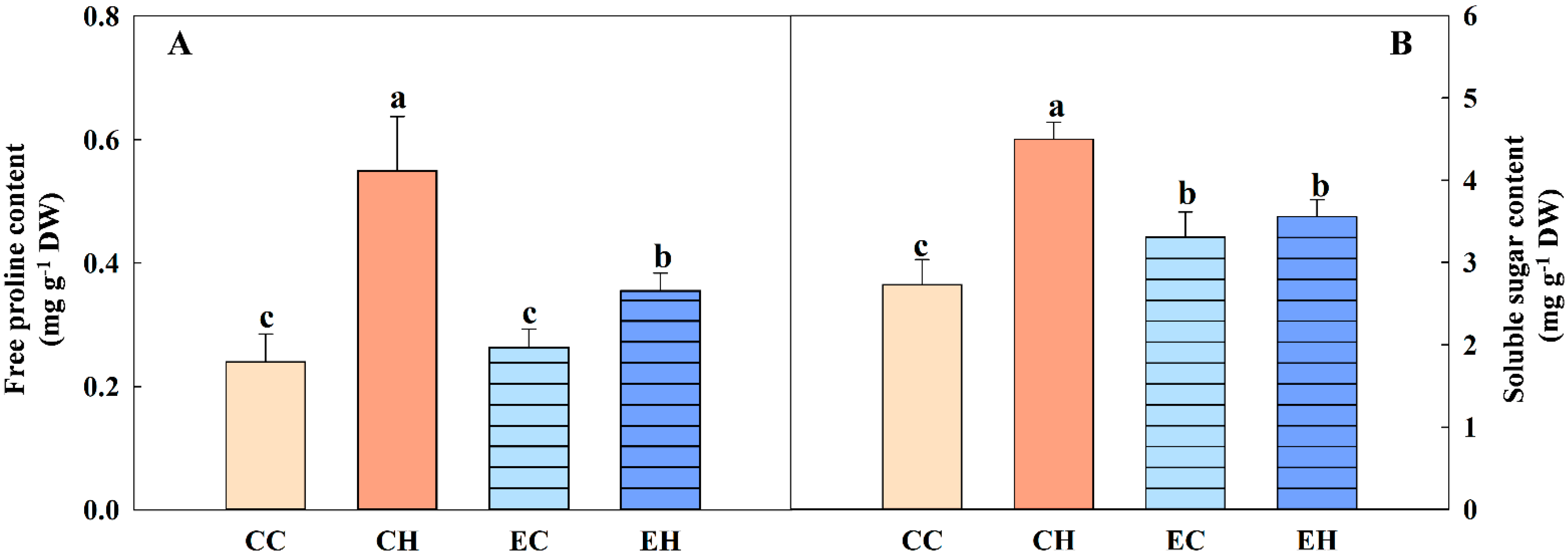 Agriculture 12 01095 g003